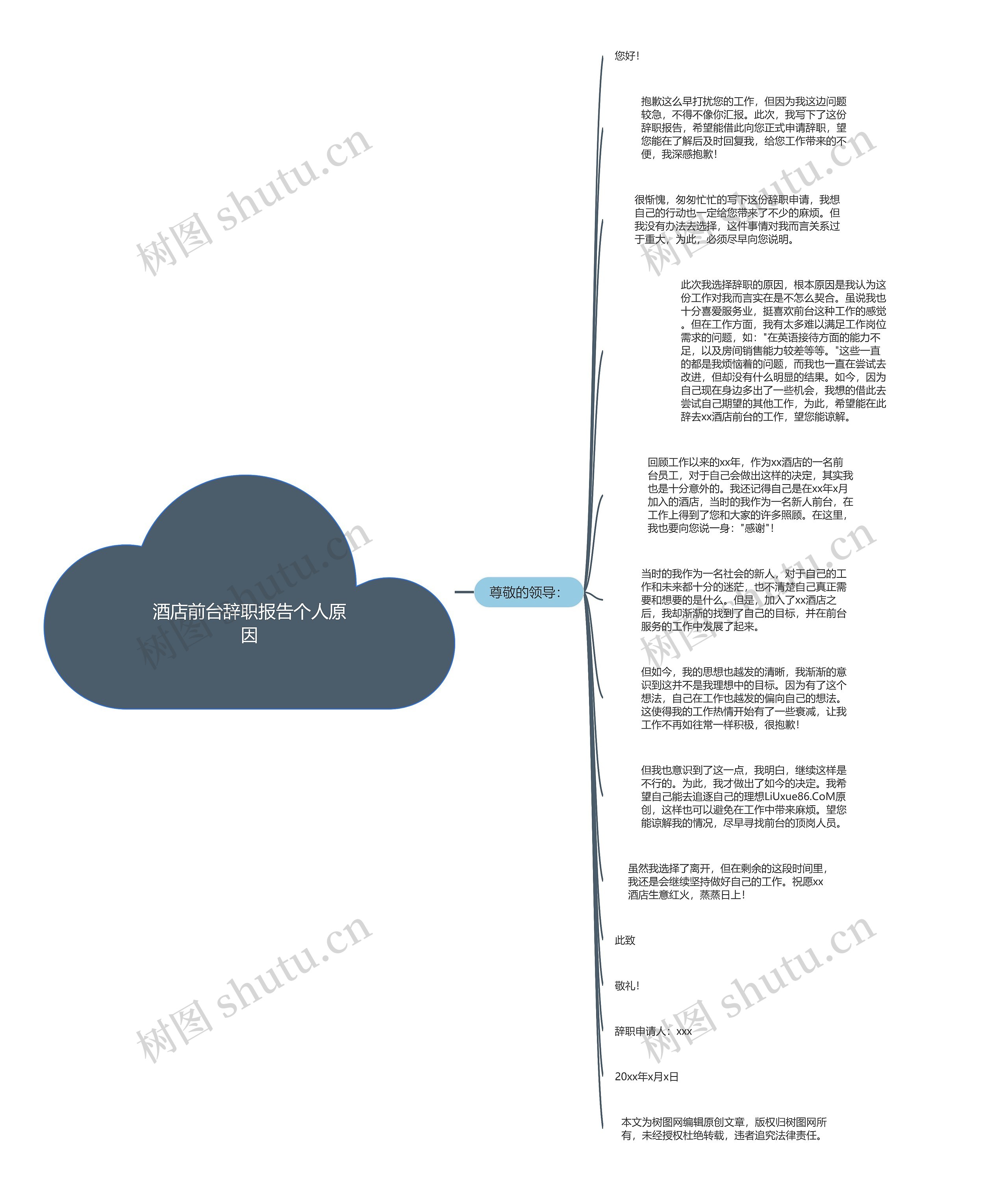 酒店前台辞职报告个人原因思维导图高清图 酒店前台辞职报告个人原因思维导图