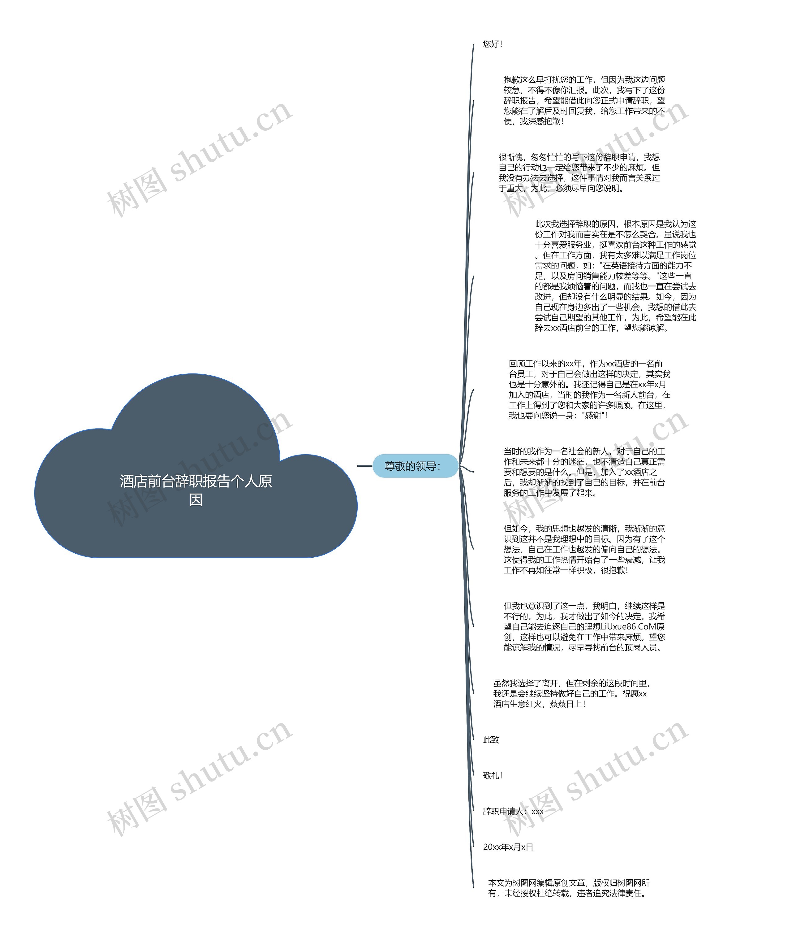 酒店前台辞职报告个人原因思维导图