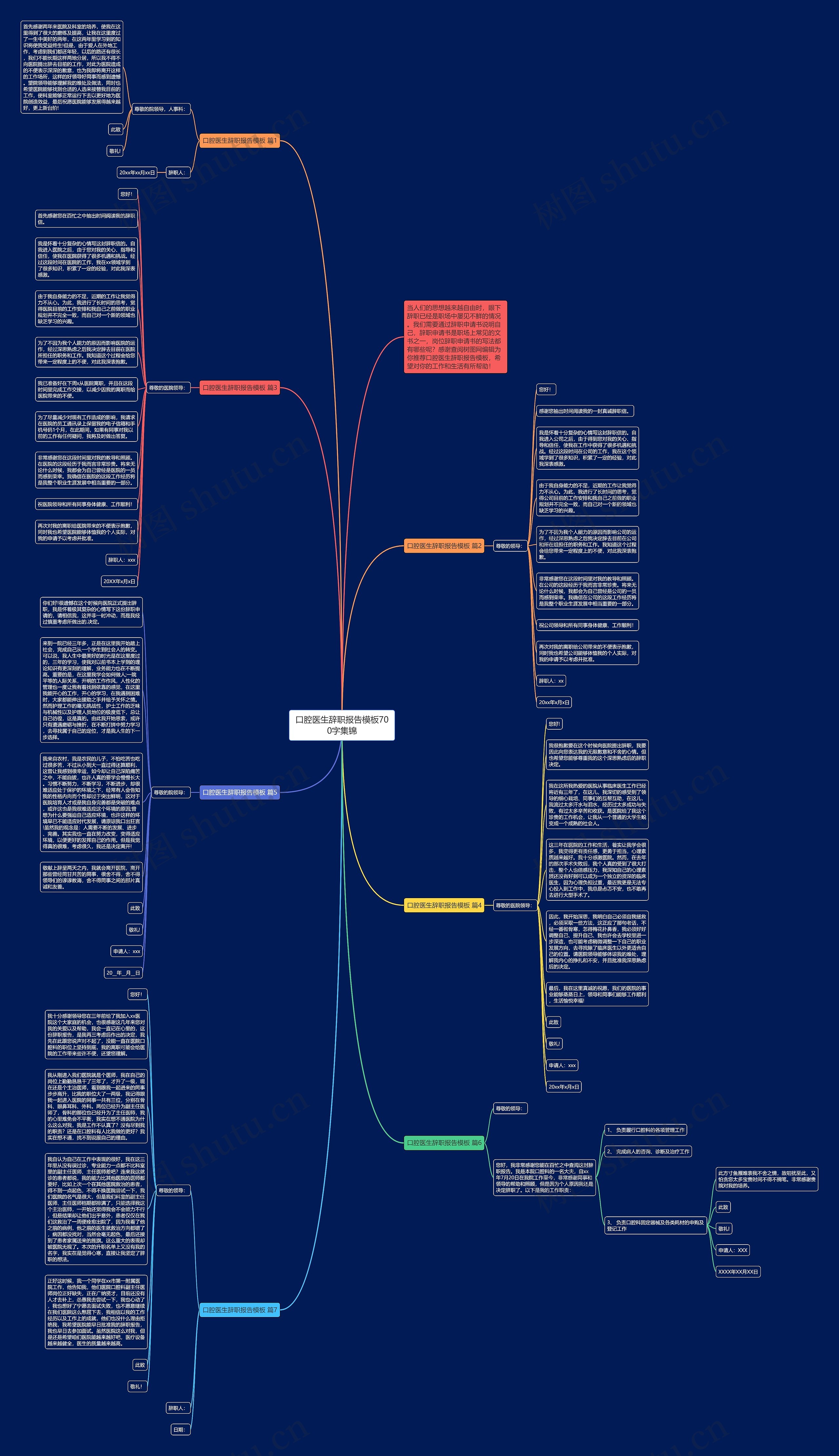口腔医生辞职报告700字集锦思维导图