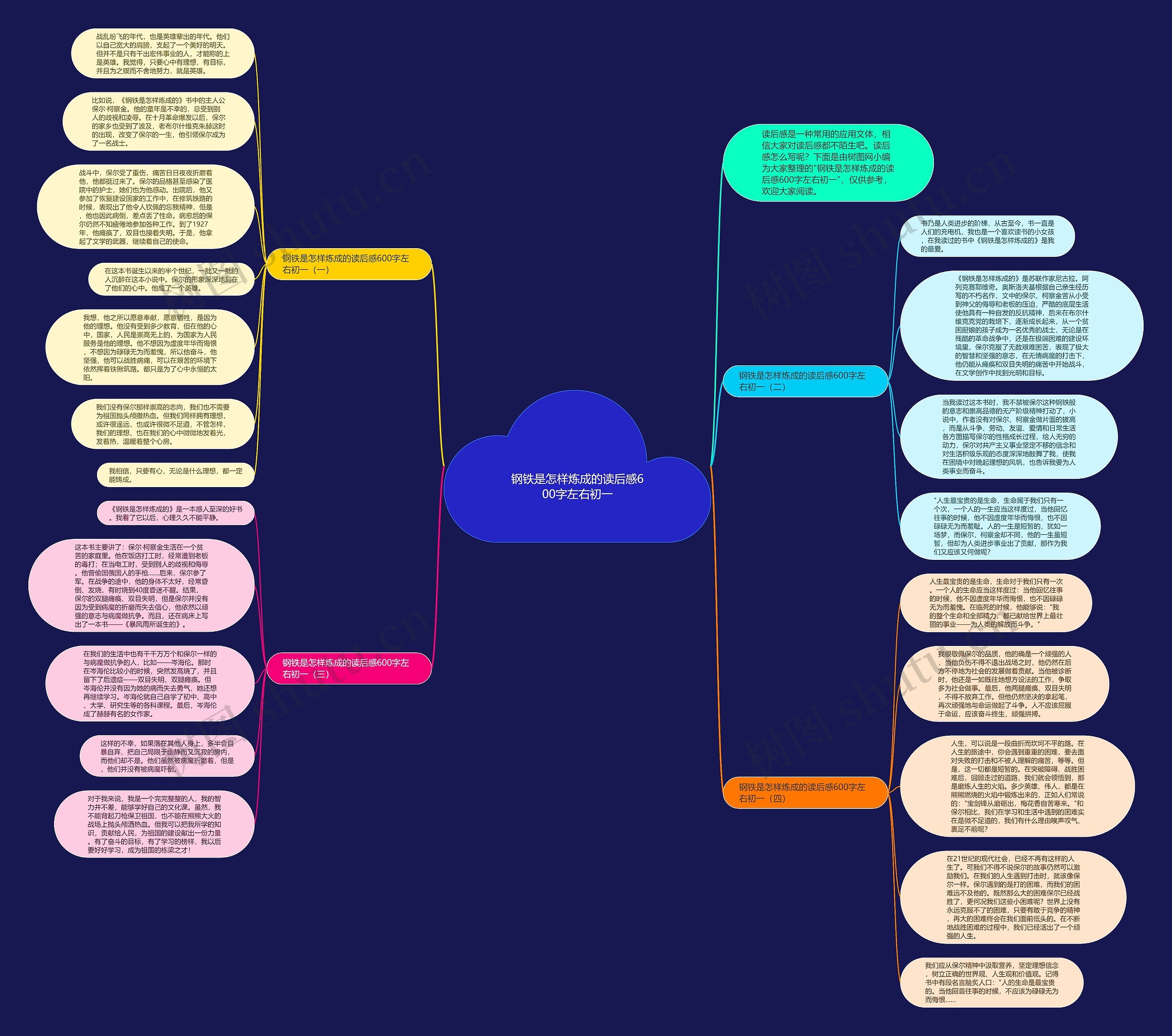 钢铁是怎样炼成的读后感600字左右初一思维导图