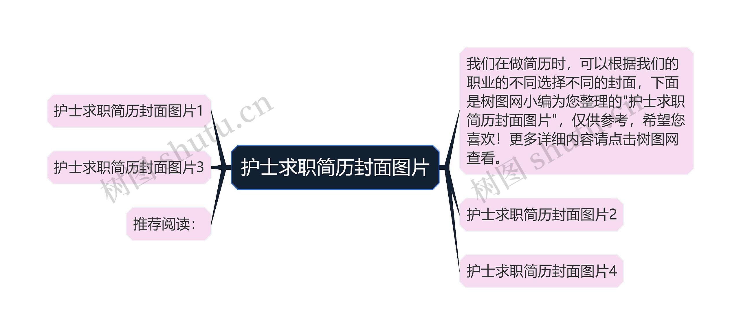 护士求职简历封面图片思维导图