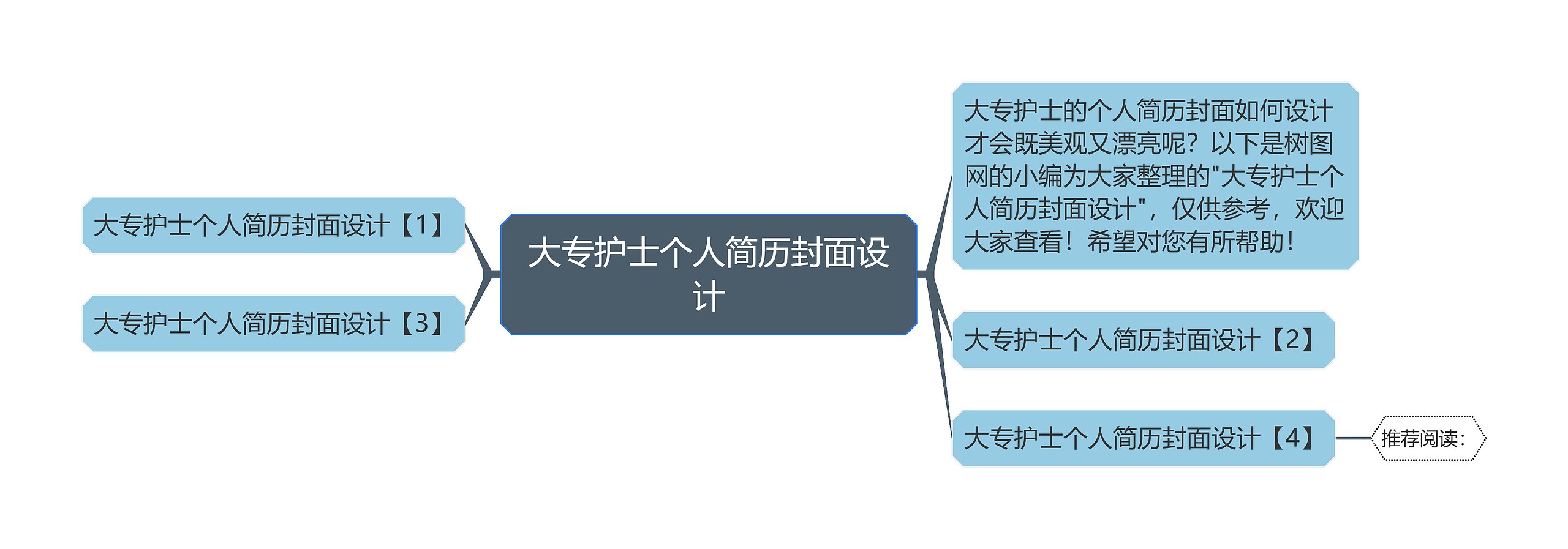 大专护士个人简历封面设计思维导图