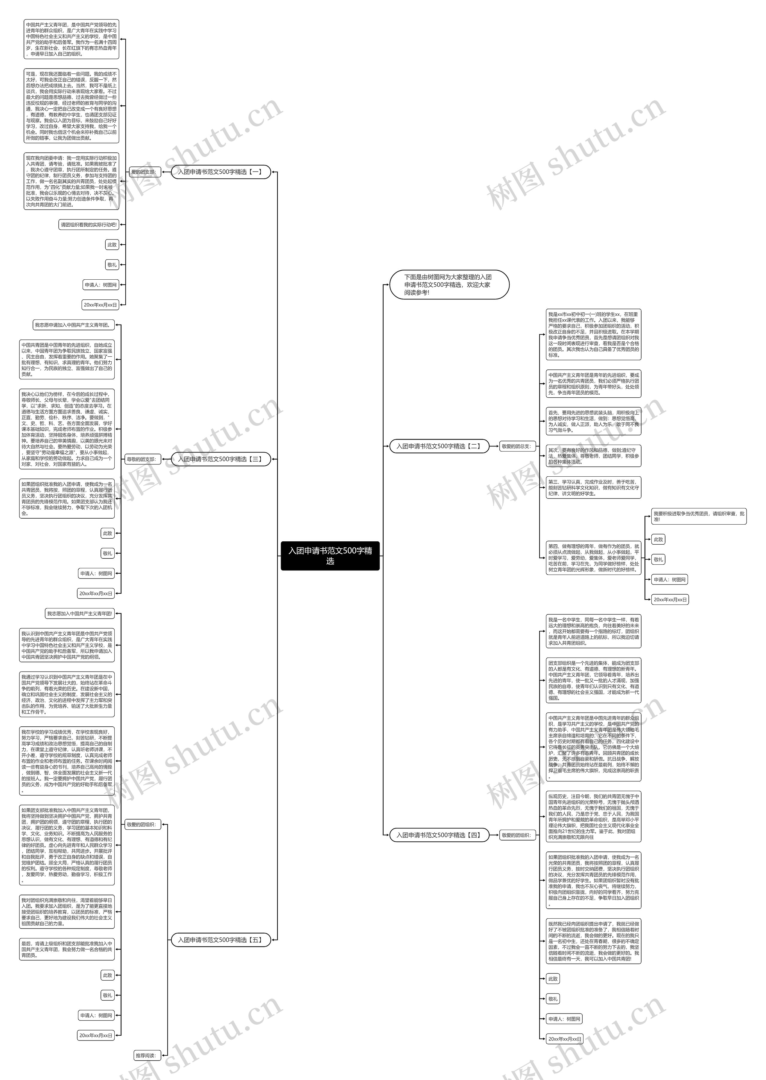 入团申请书范文500字精选思维导图