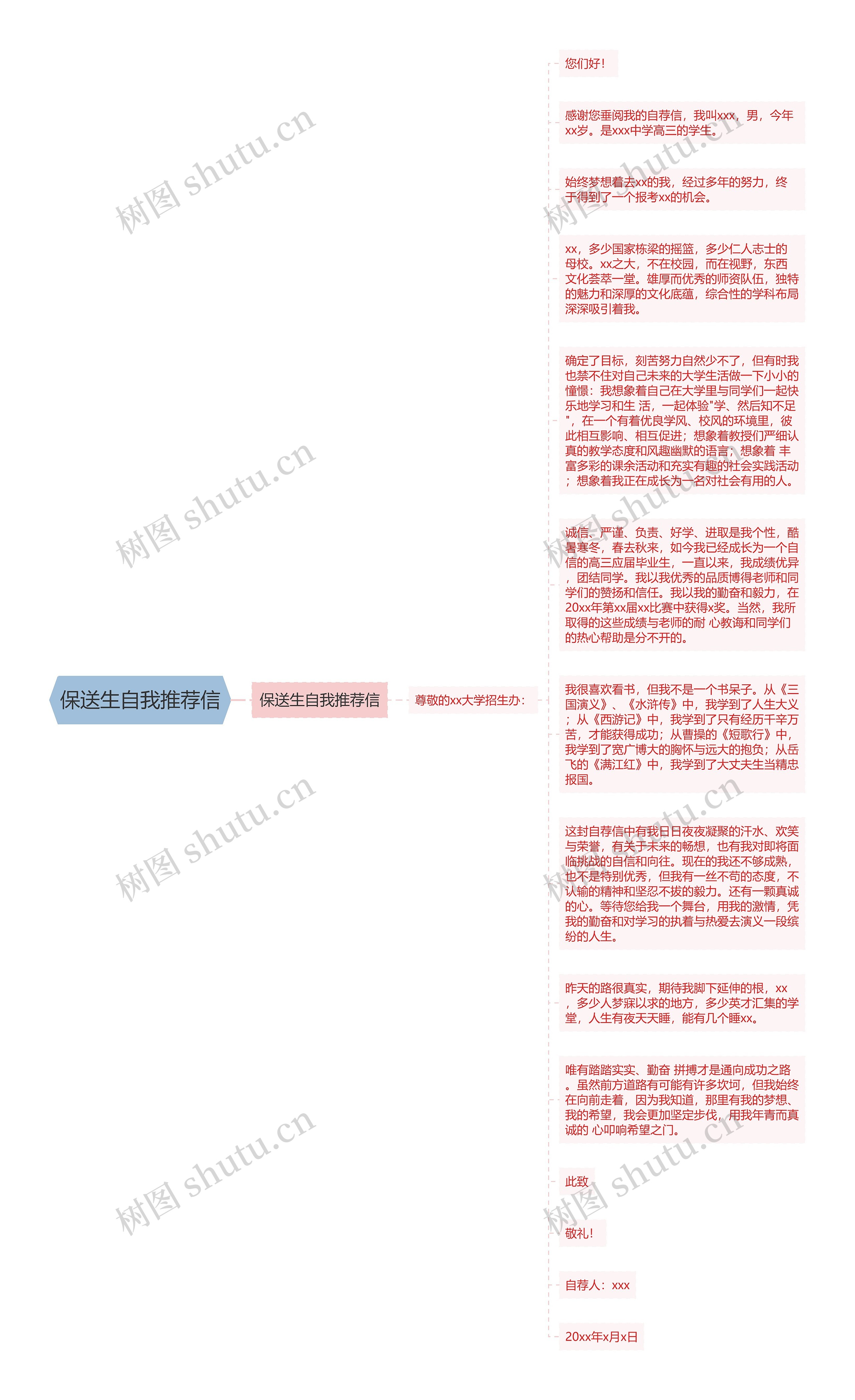 保送生自我推荐信