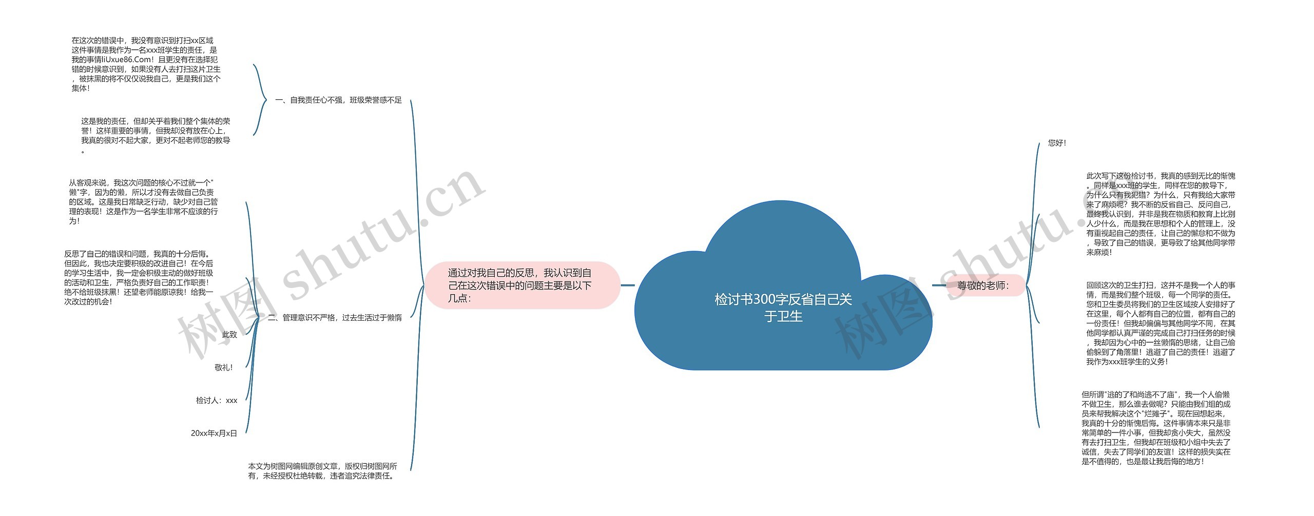 检讨书300字反省自己关于卫生思维导图