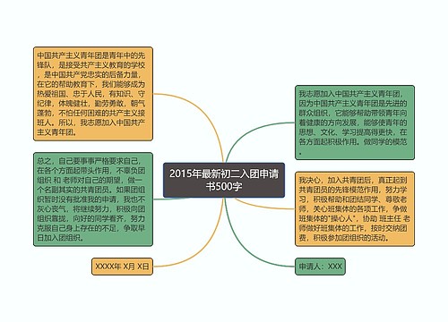 2015年最新初二入团申请书500字