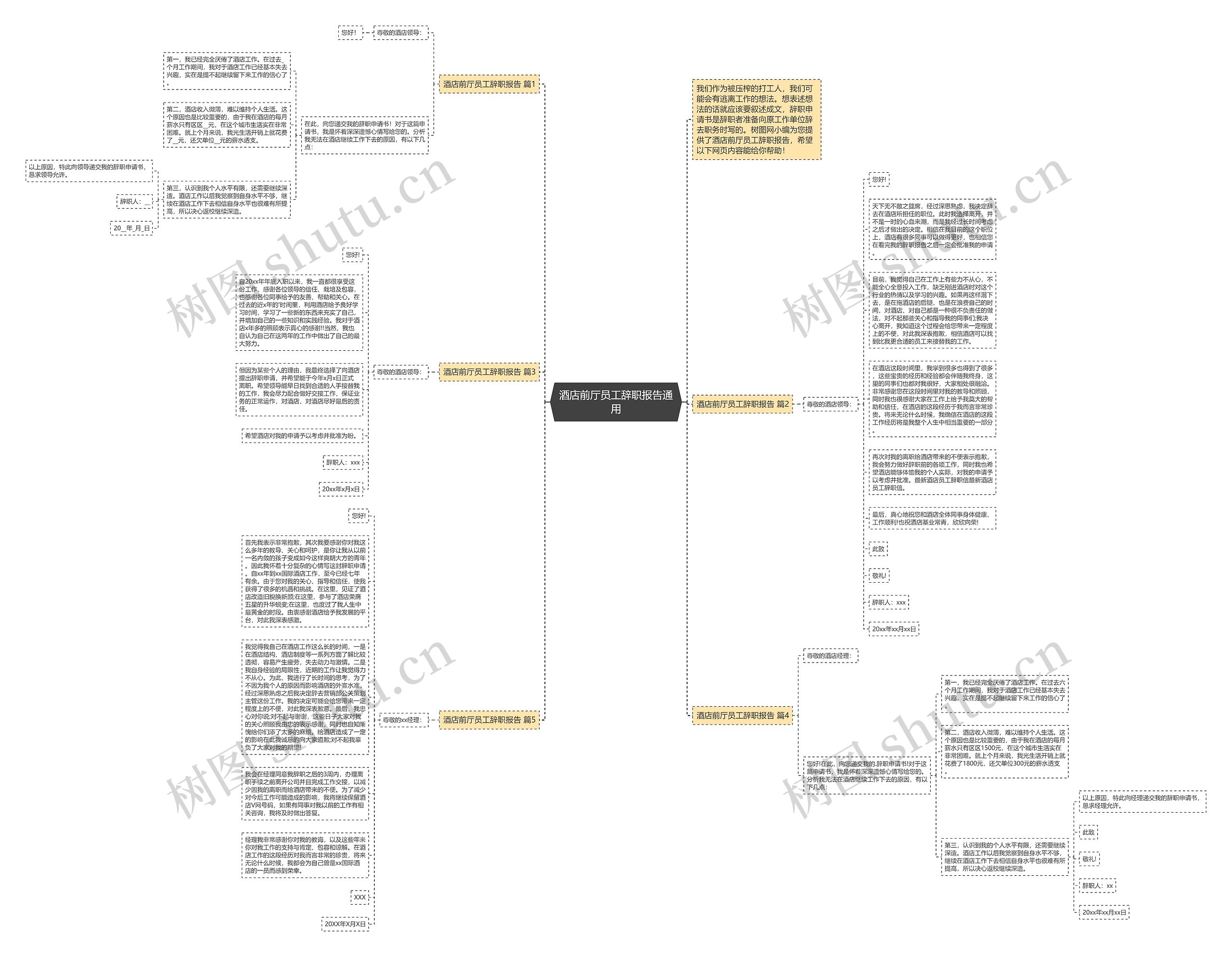 酒店前厅员工辞职报告通用思维导图