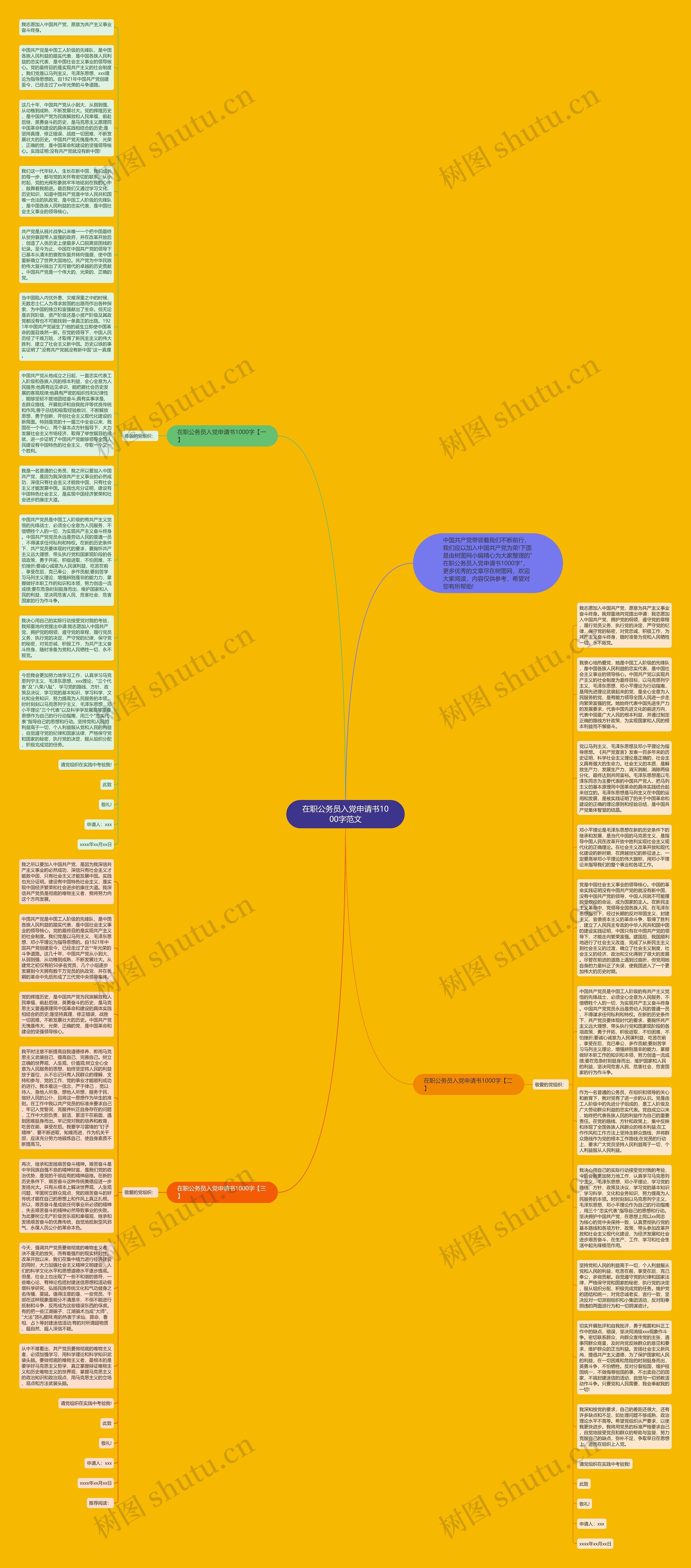 在职公务员入党申请书1000字范文思维导图