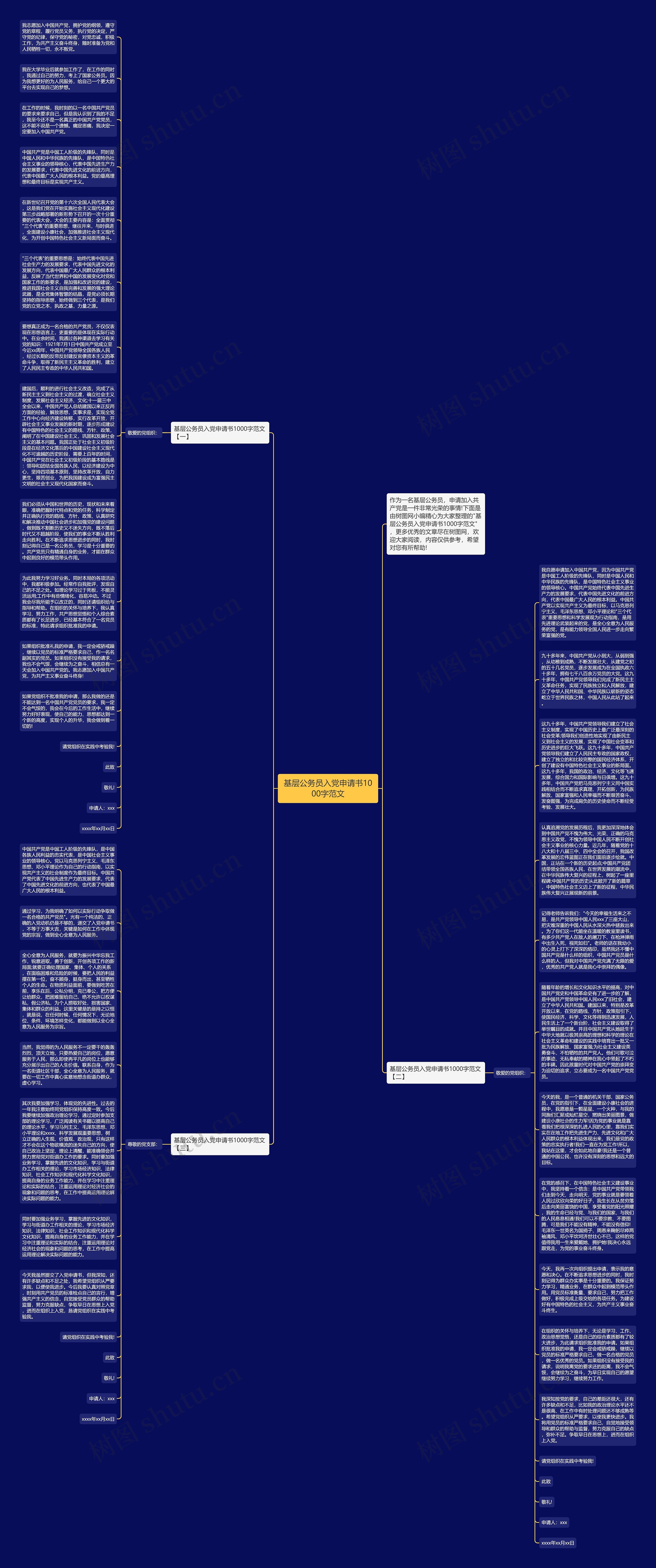 基层公务员入党申请书1000字范文思维导图