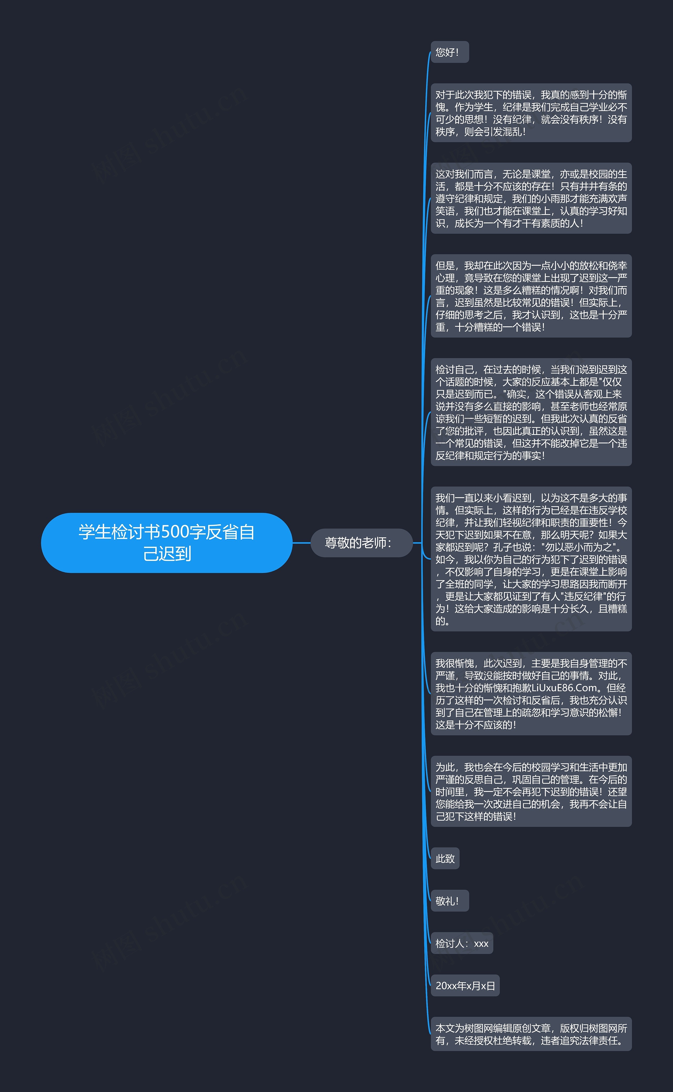 学生检讨书500字反省自己迟到思维导图