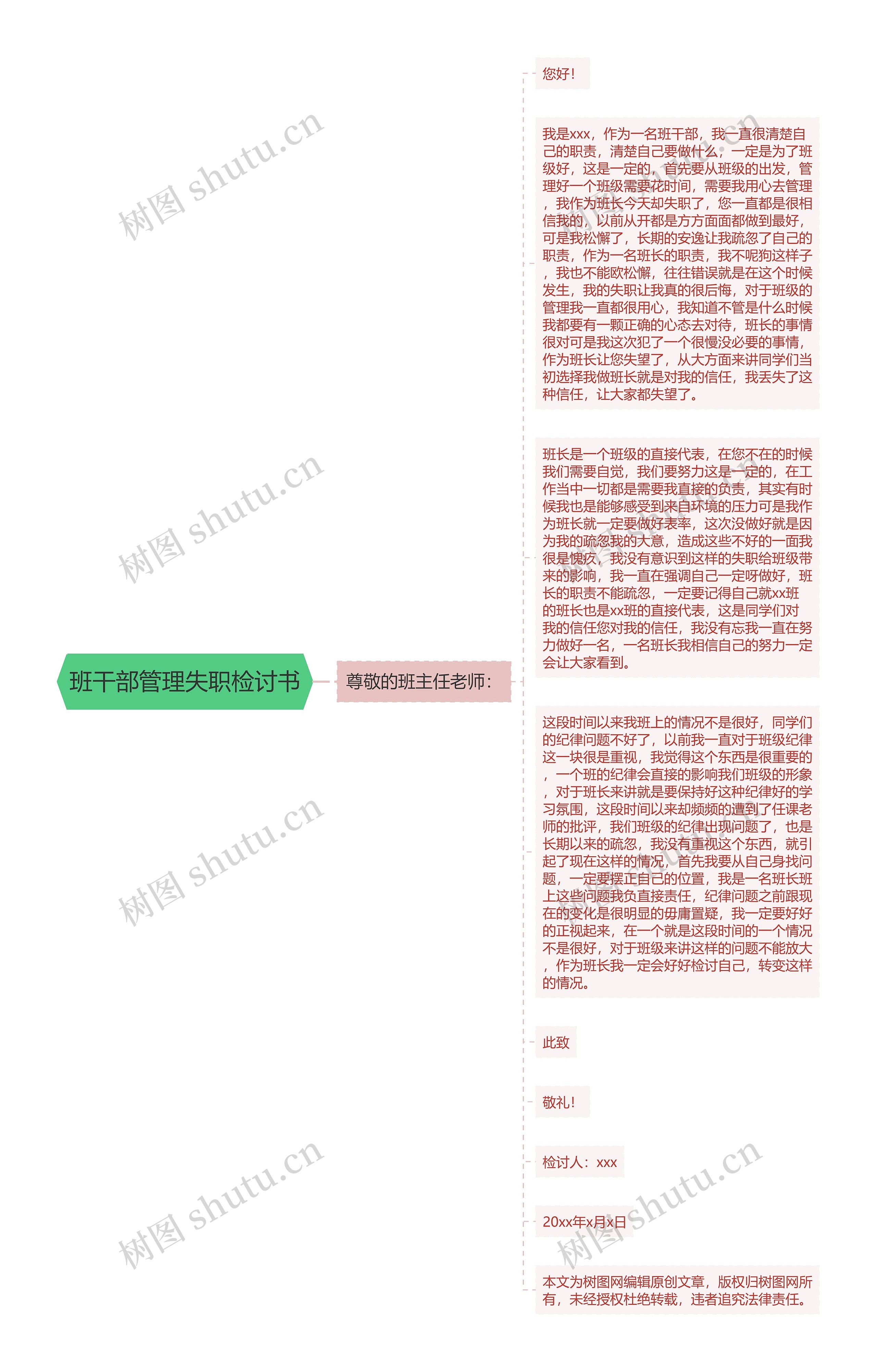 班干部管理失职检讨书思维导图