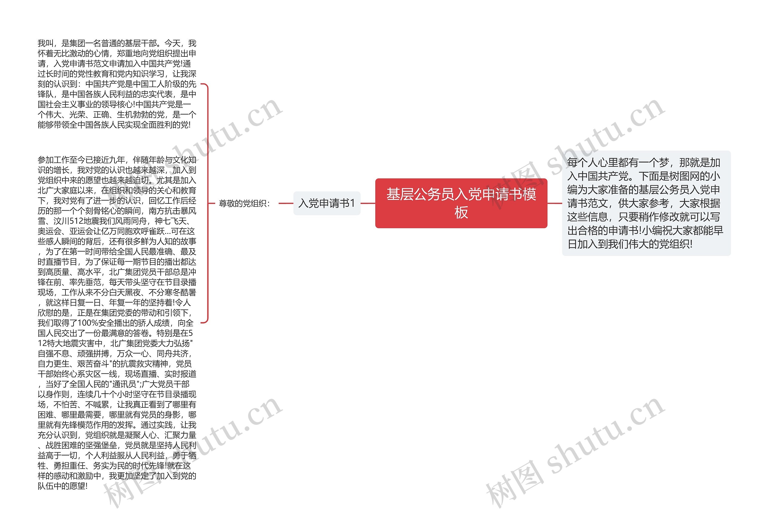 基层公务员入党申请书思维导图