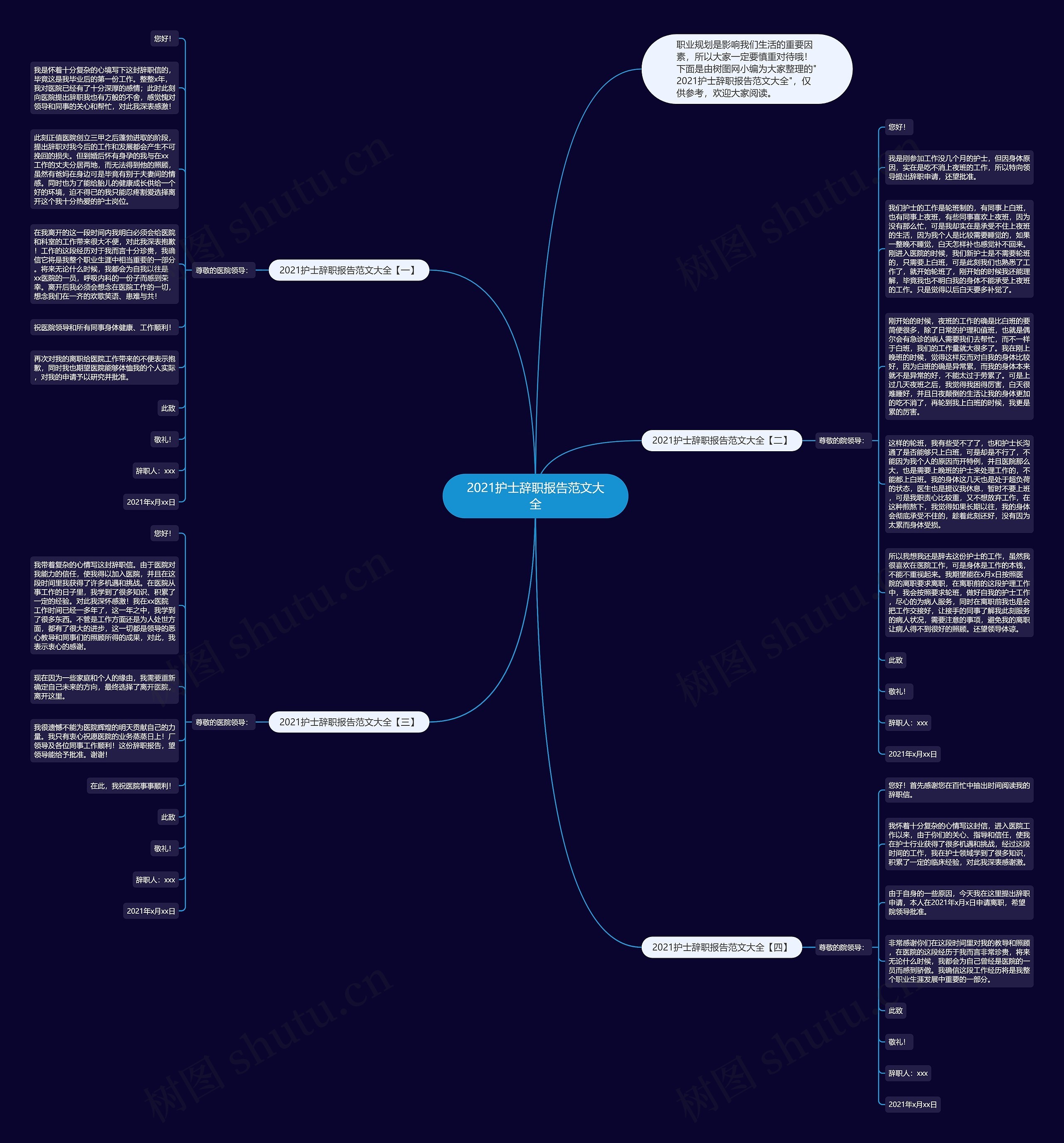 2021护士辞职报告范文大全思维导图