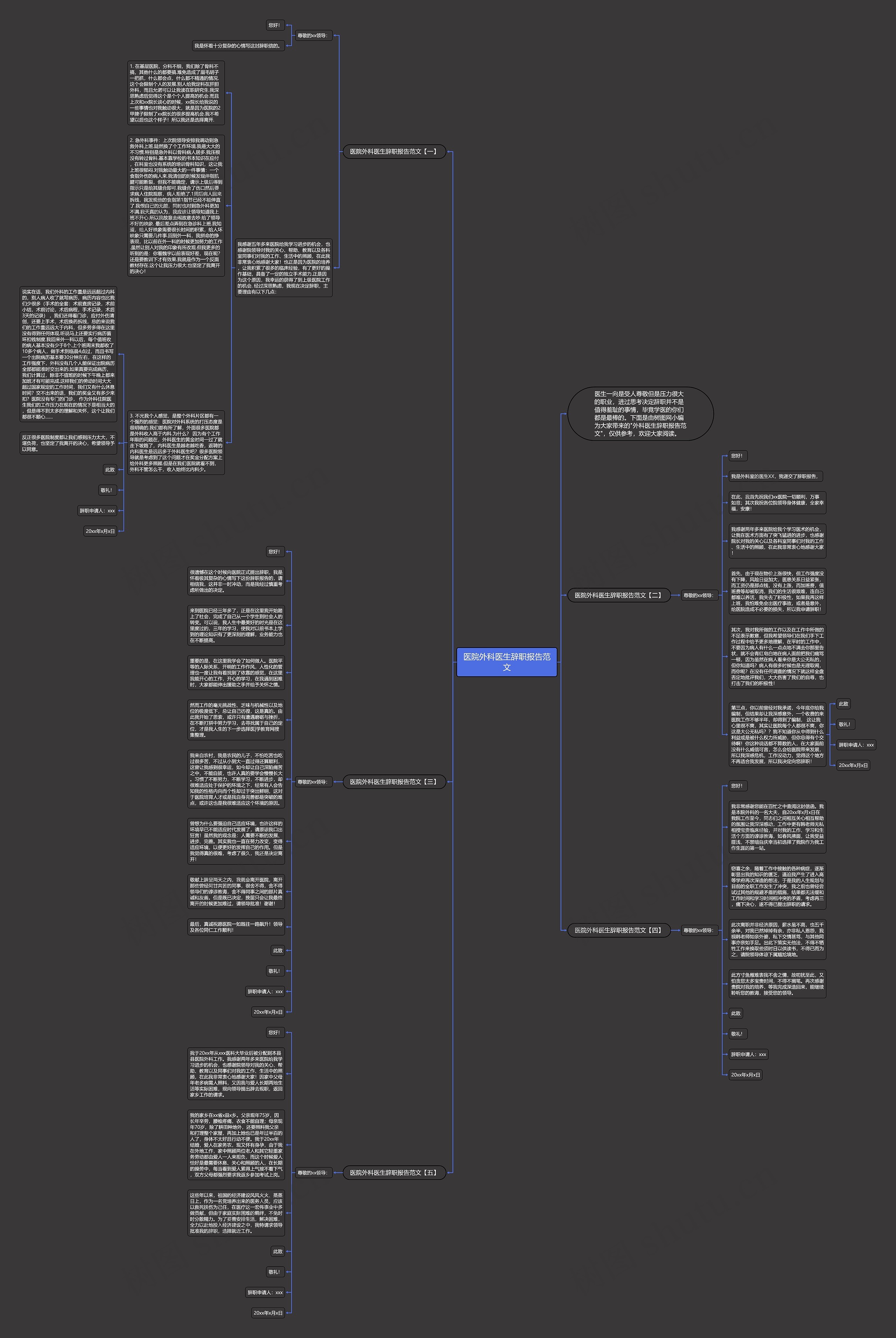 医院外科医生辞职报告范文思维导图