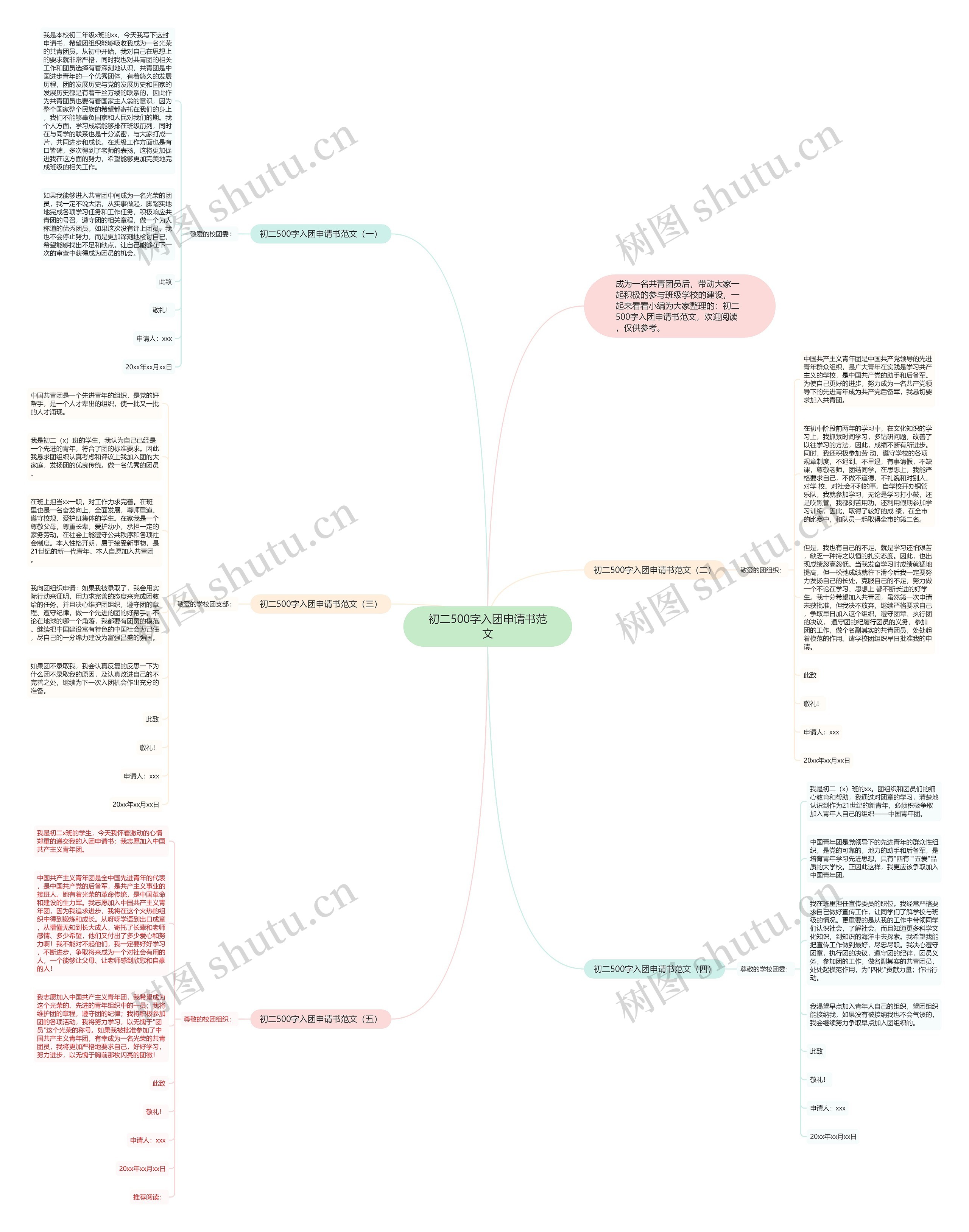 初二500字入团申请书范文思维导图