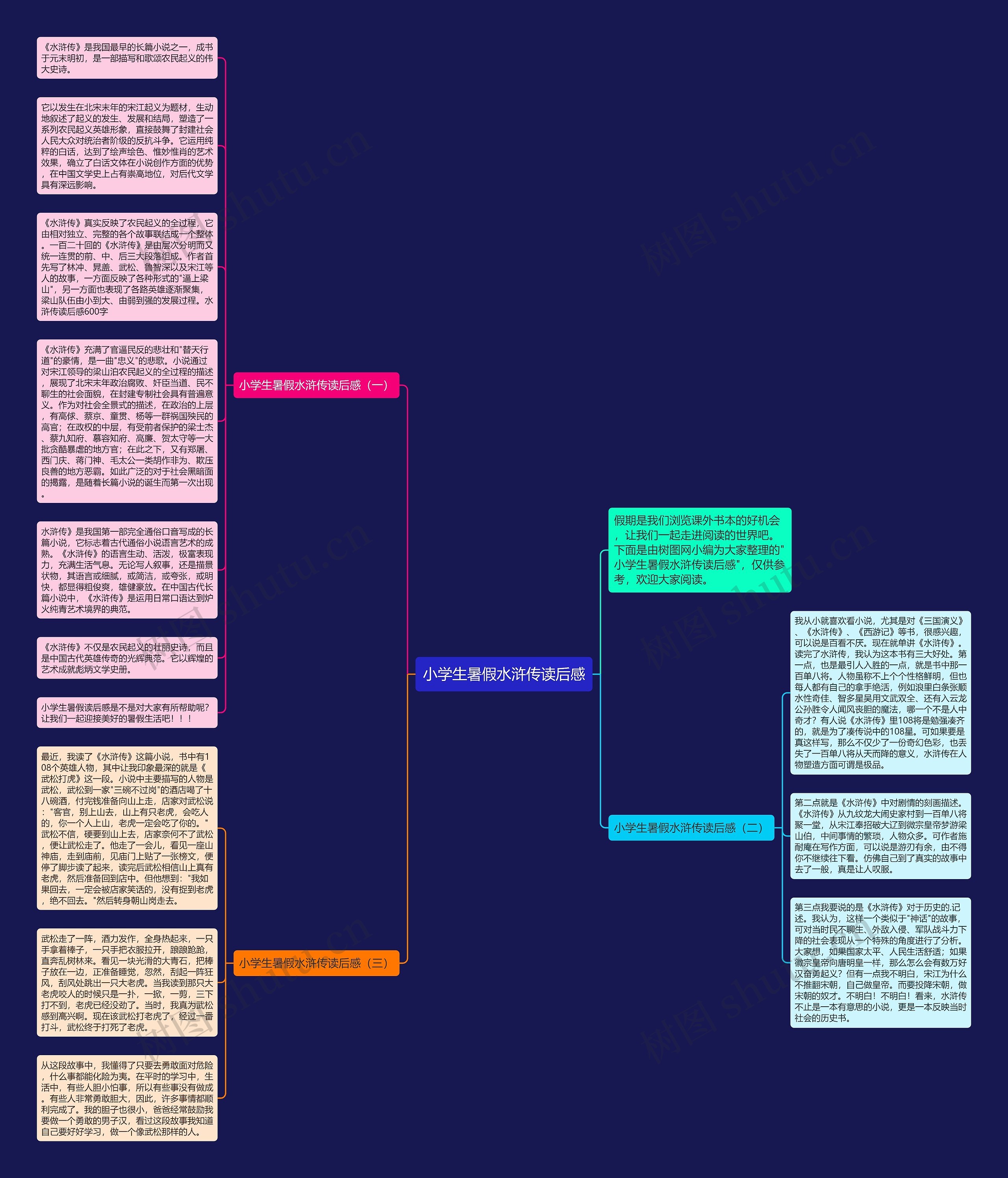 小学生暑假水浒传读后感思维导图高清图 小学生暑假水浒传读后感思维导图