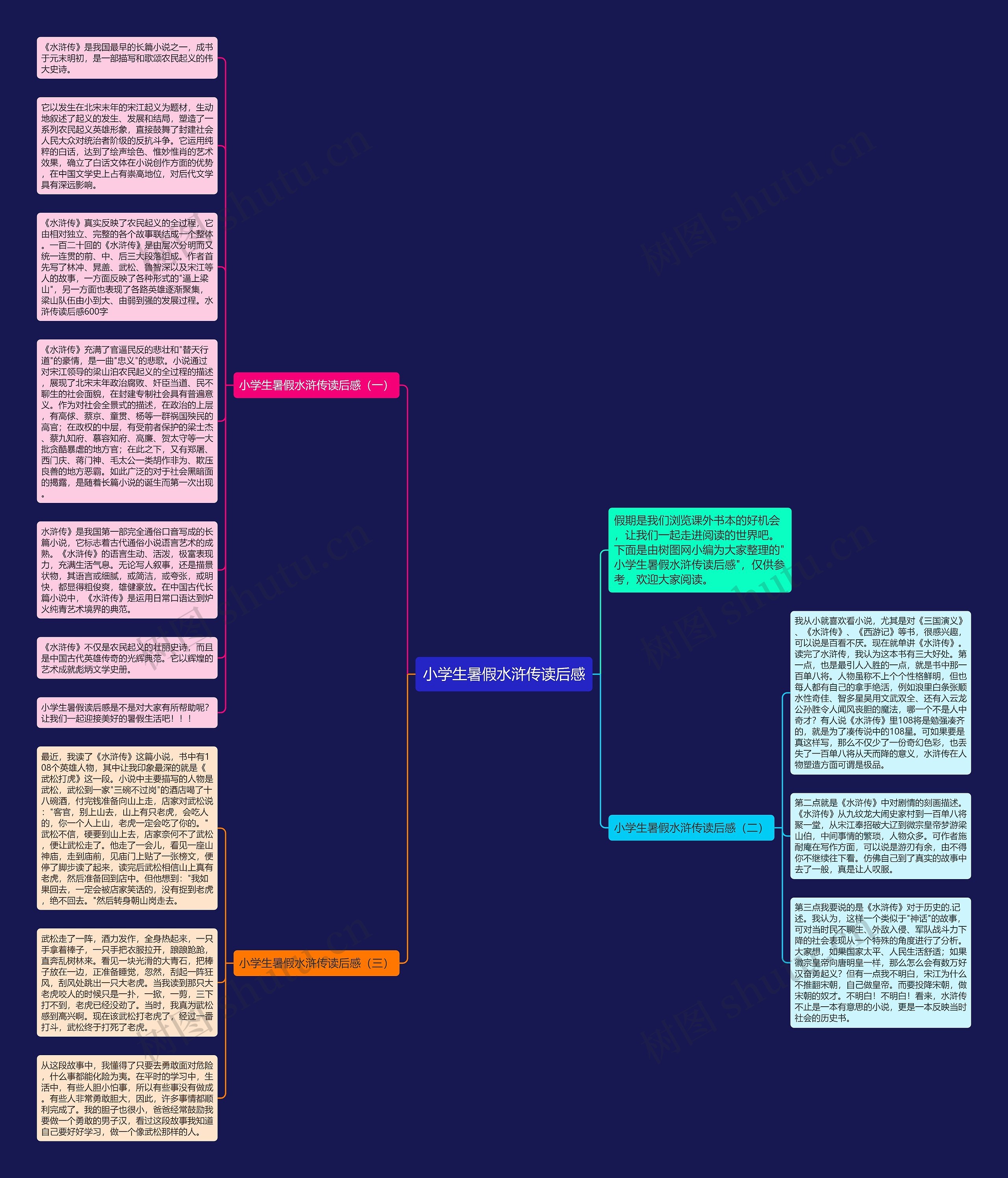 小学生暑假水浒传读后感思维导图