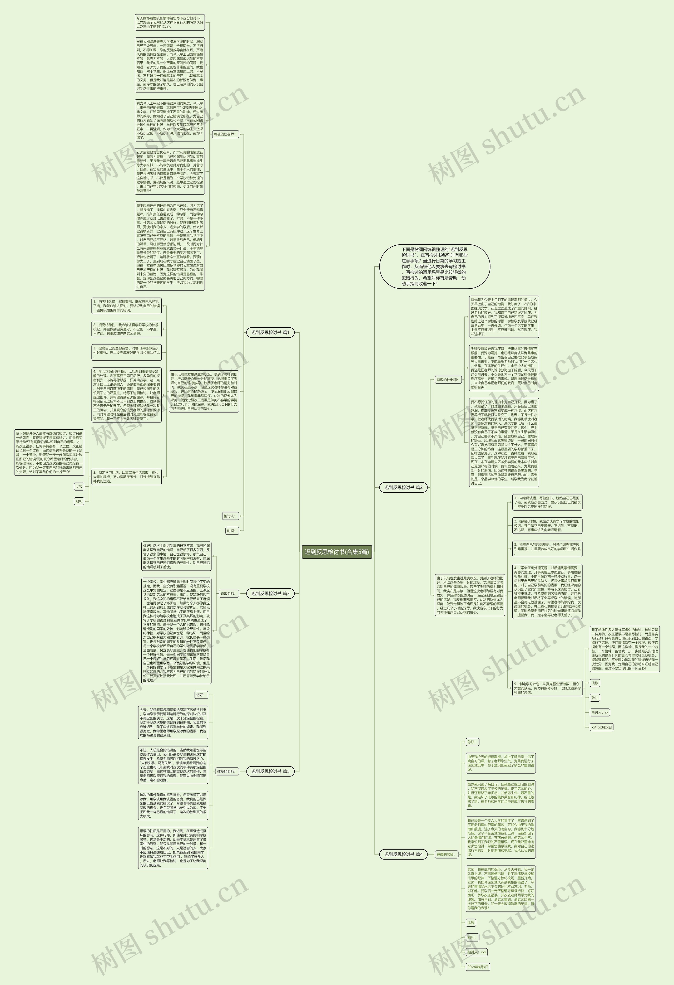 迟到反思检讨书(合集5篇)思维导图