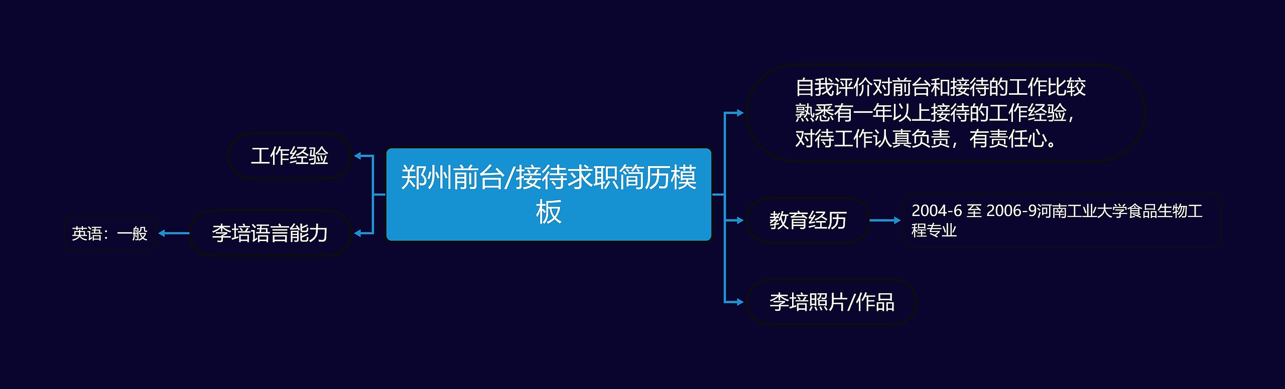 郑州前台/接待求职简历思维导图