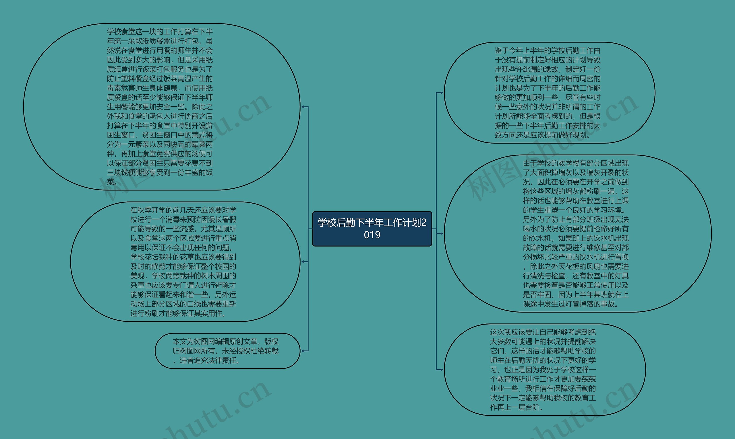 学校后勤下半年工作计划2019