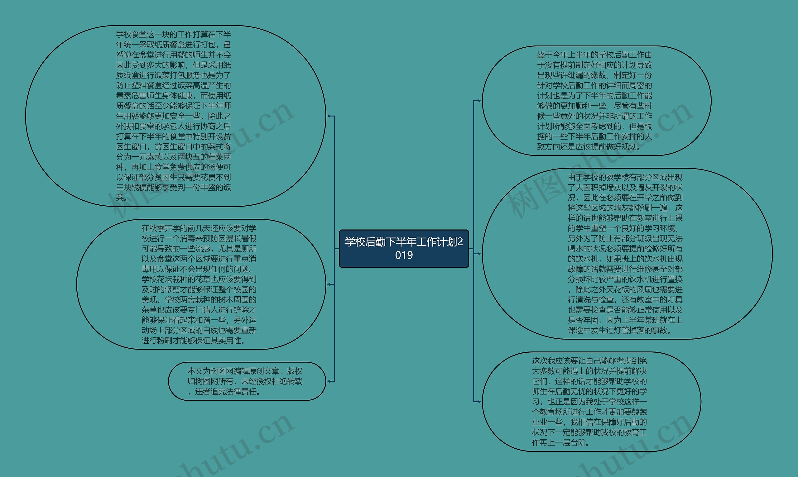 学校后勤下半年工作计划2019思维导图