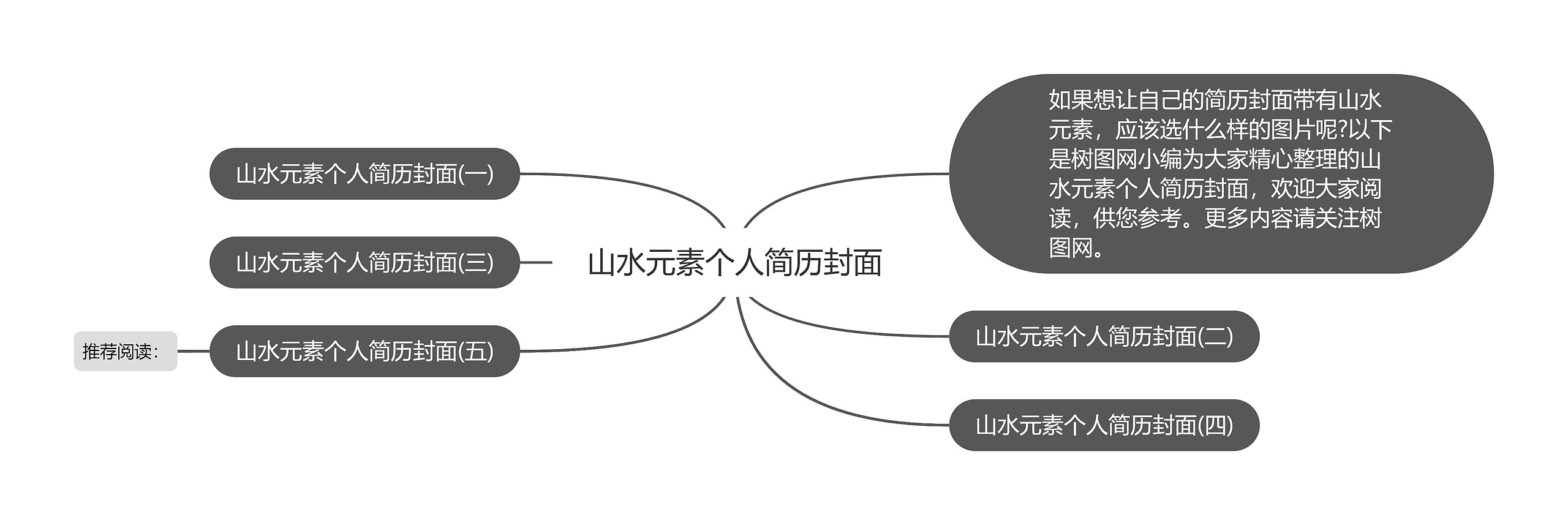 山水元素个人简历封面思维导图