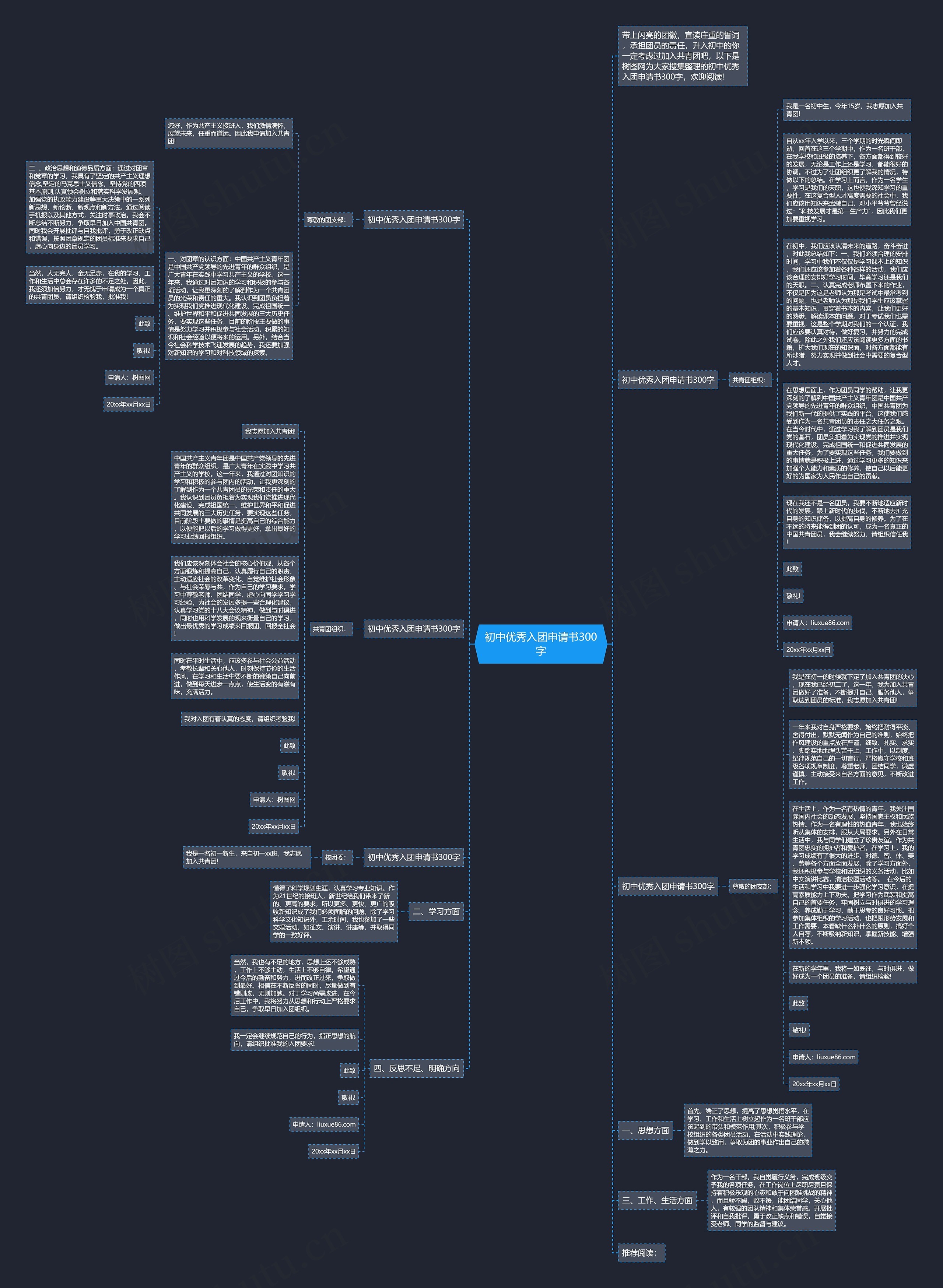 初中优秀入团申请书300字思维导图