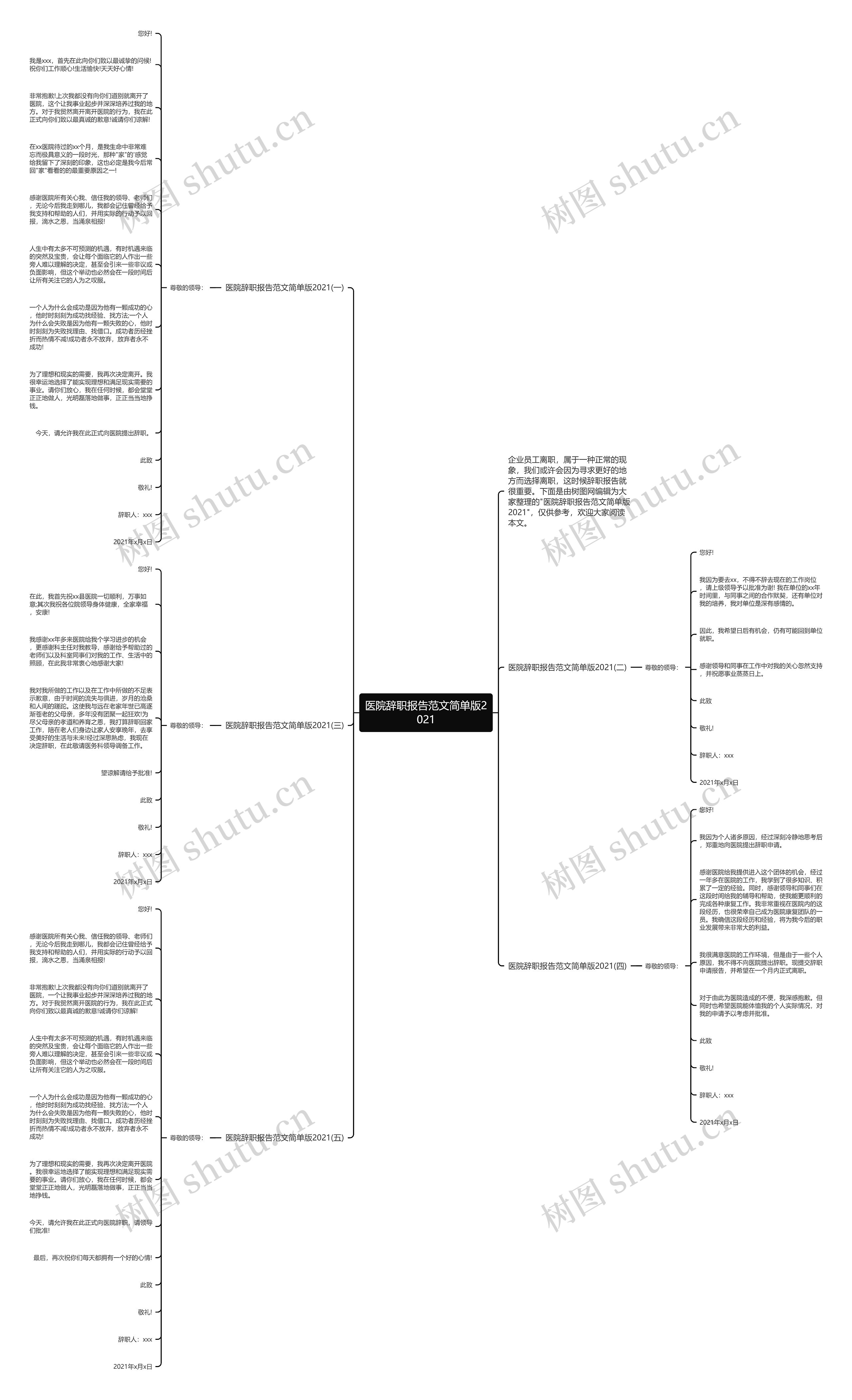 医院辞职报告范文简单版2021思维导图