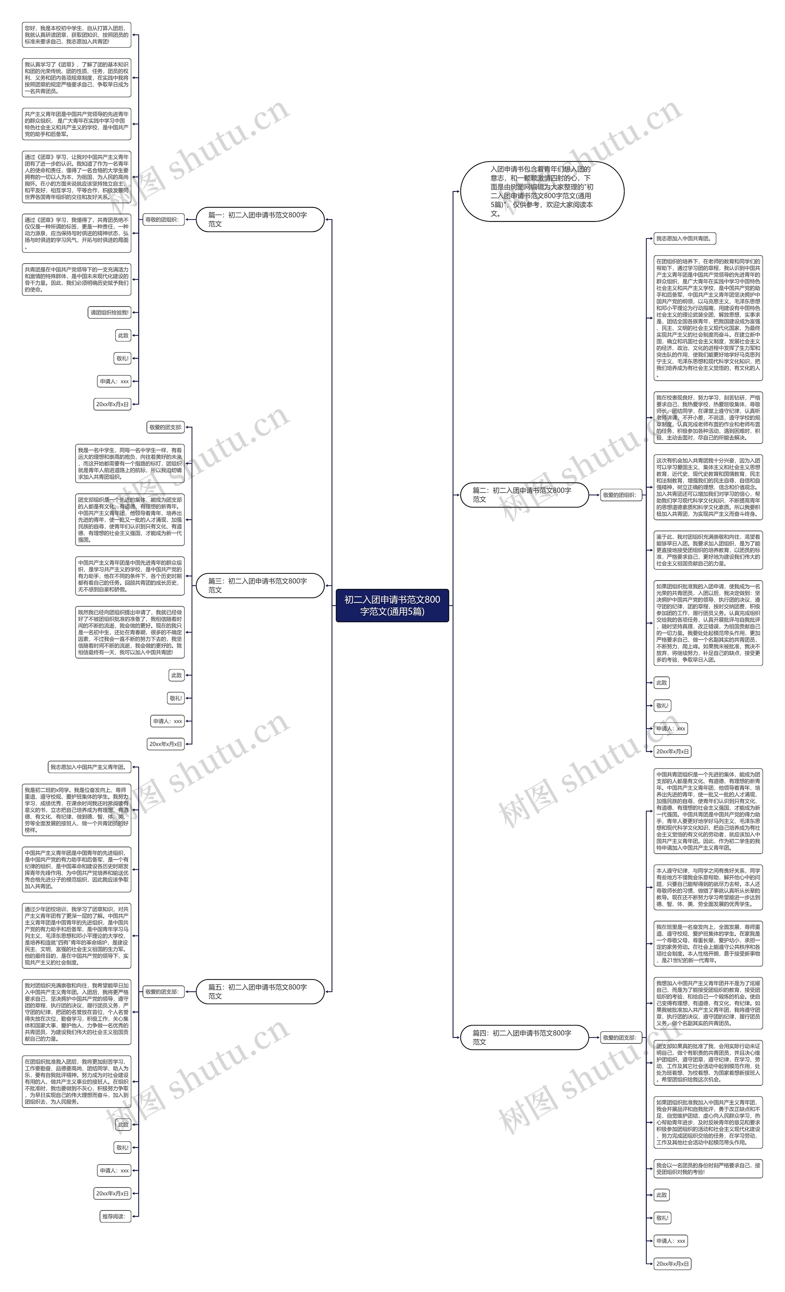 初二入团申请书范文800字范文(通用5篇)思维导图高清图 初二入团申请书范文800字范文(通用5篇)思维导图