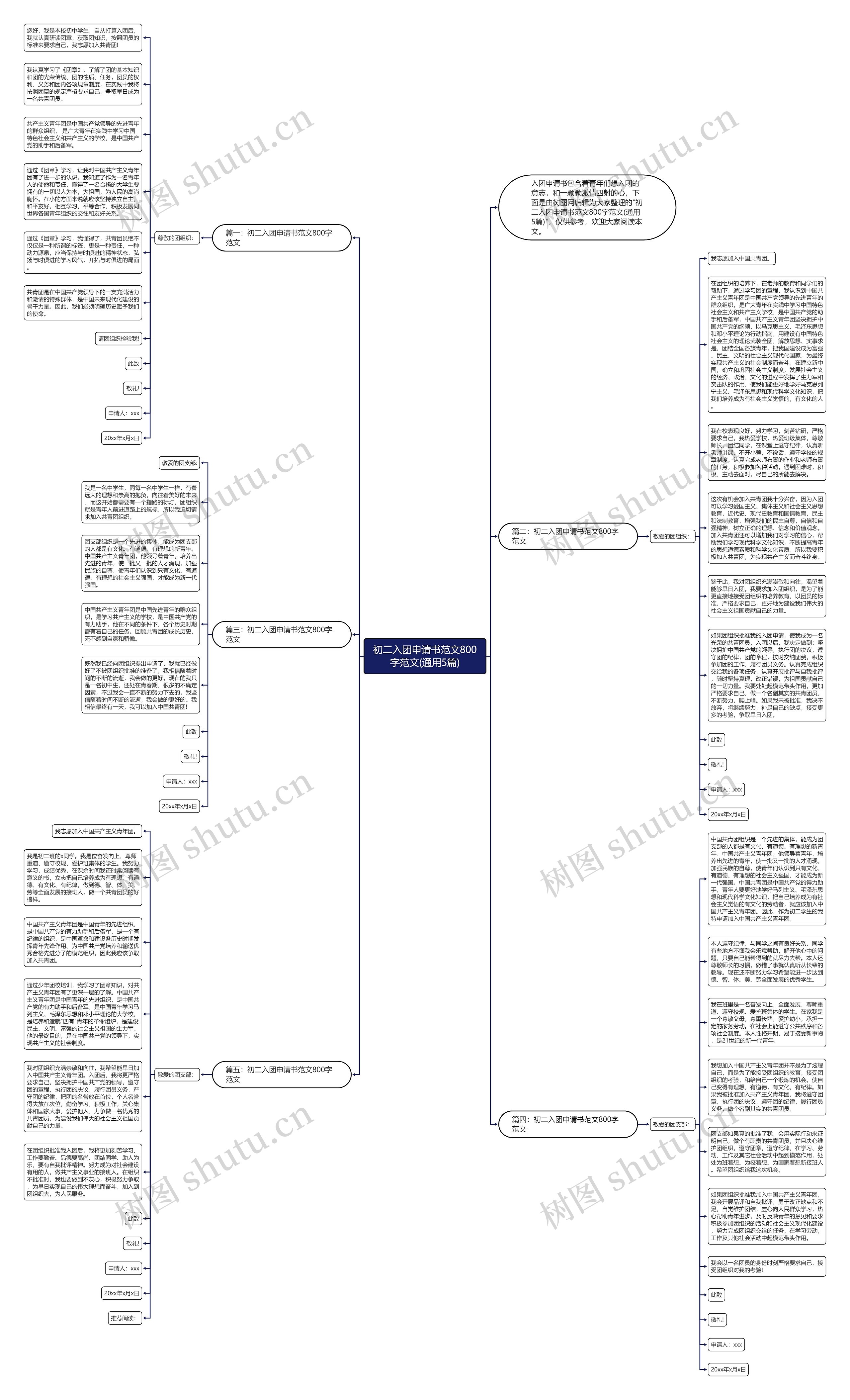 初二入团申请书范文800字范文(通用5篇)思维导图