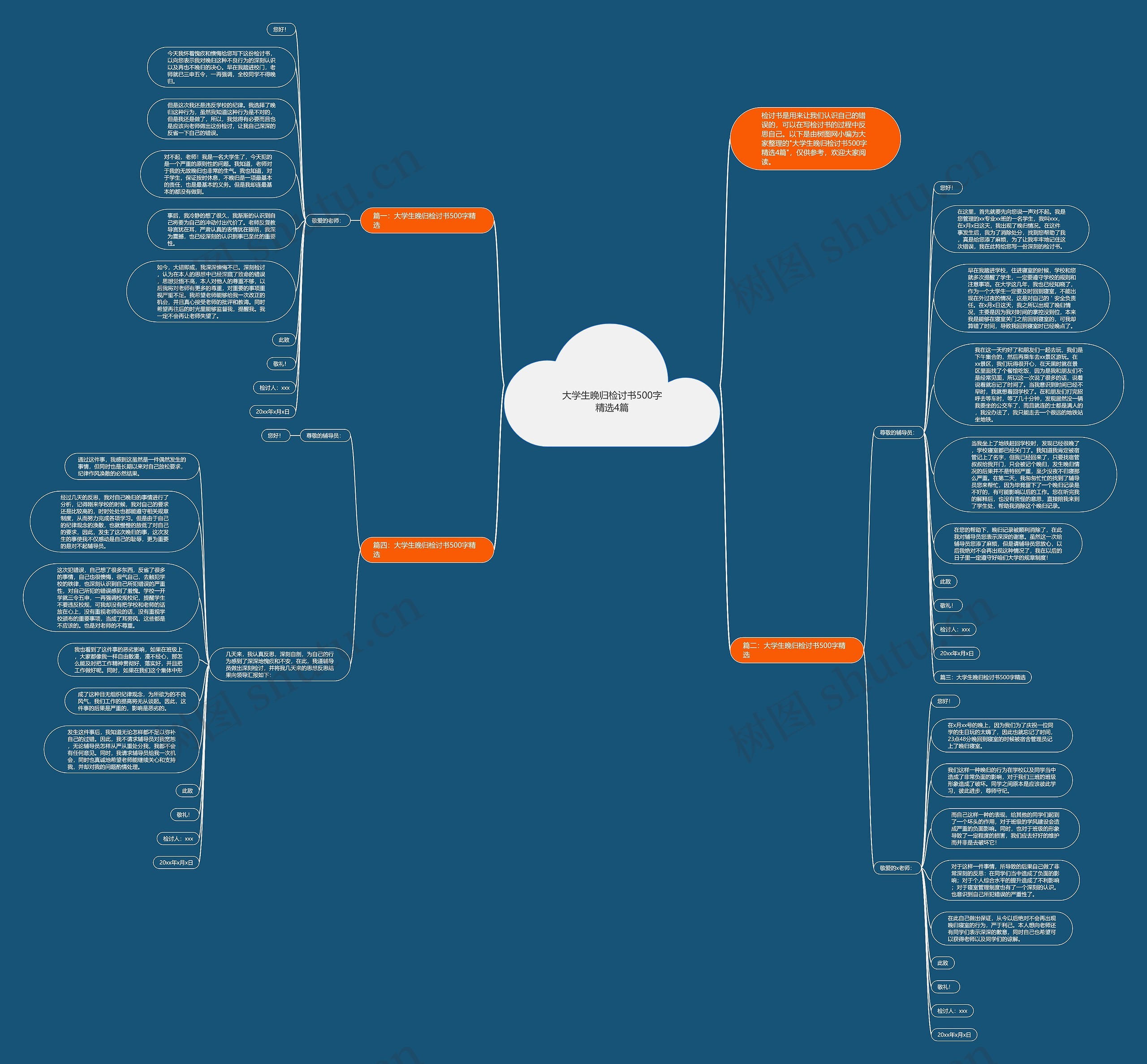 大学生晚归检讨书500字精选4篇思维导图