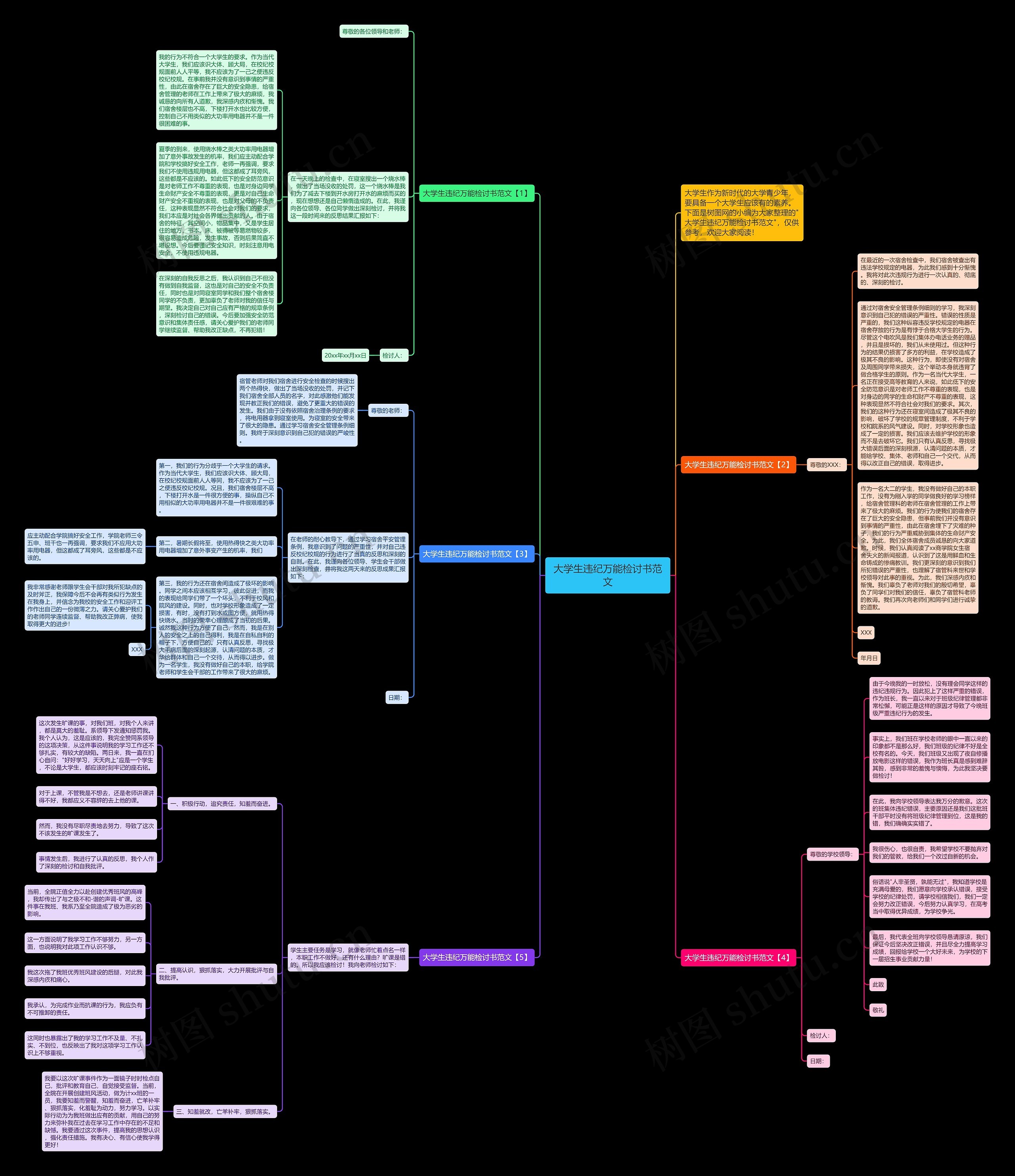 大学生违纪万能检讨书范文思维导图