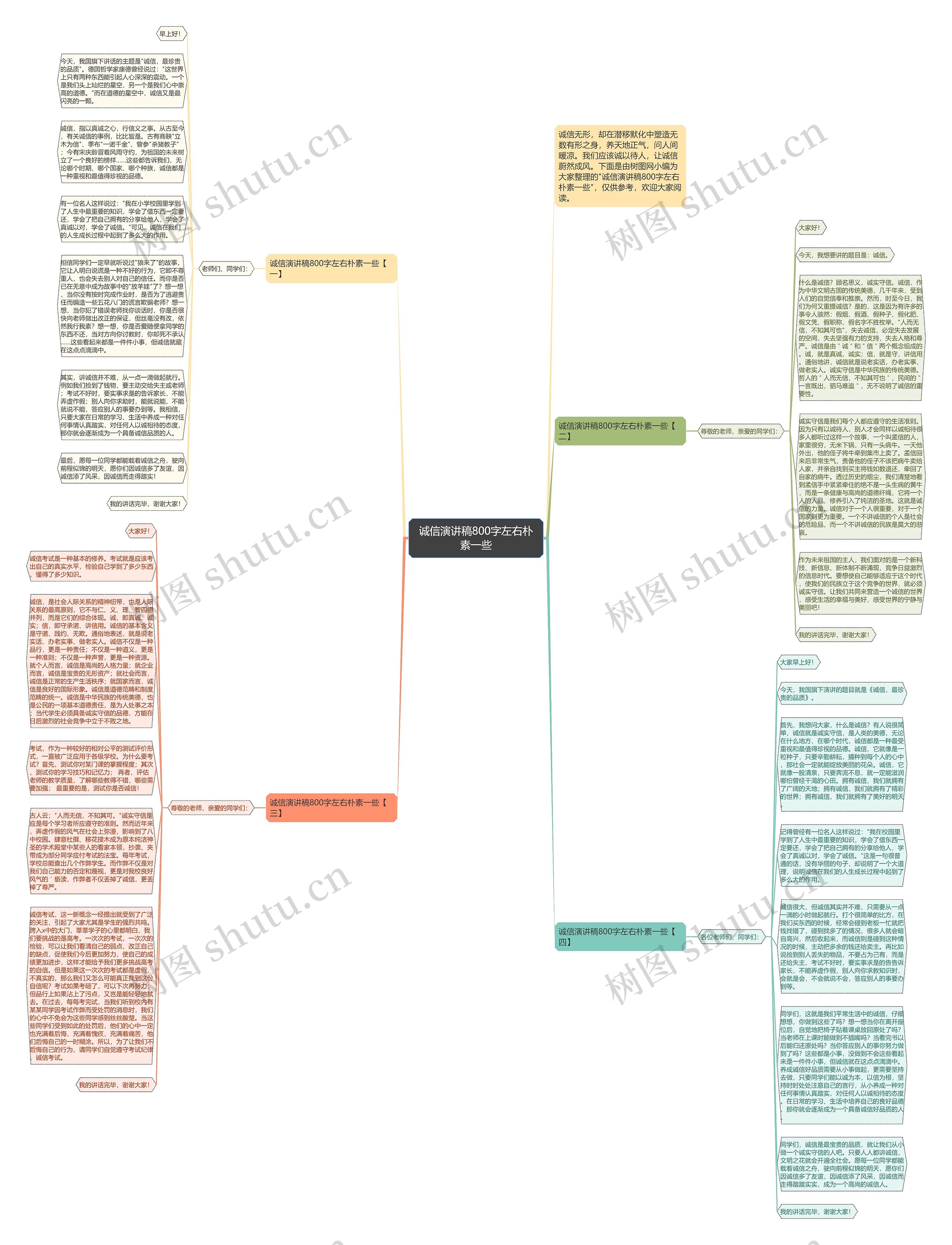 诚信演讲稿800字左右朴素一些思维导图