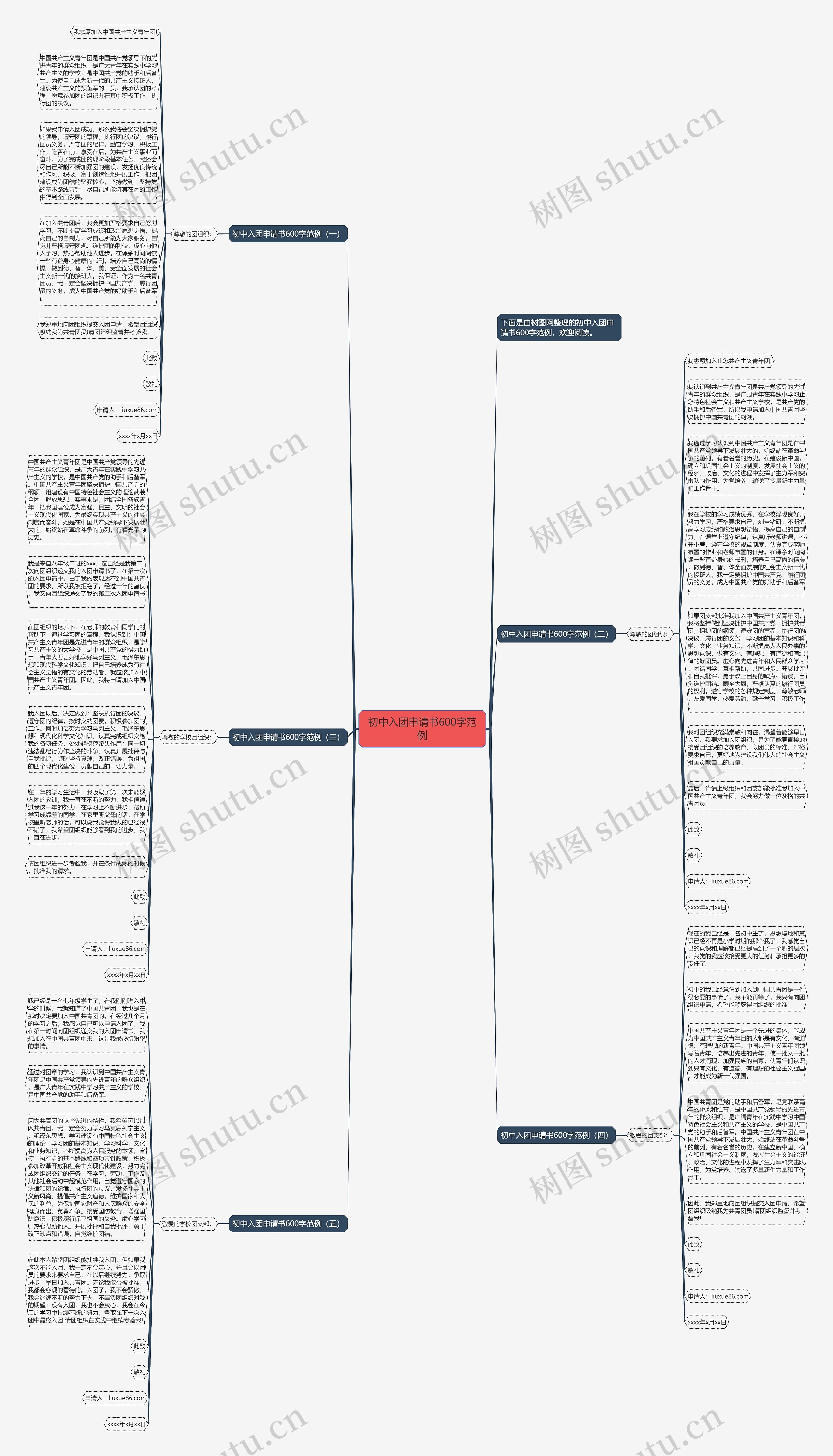 初中入团申请书600字范例思维导图