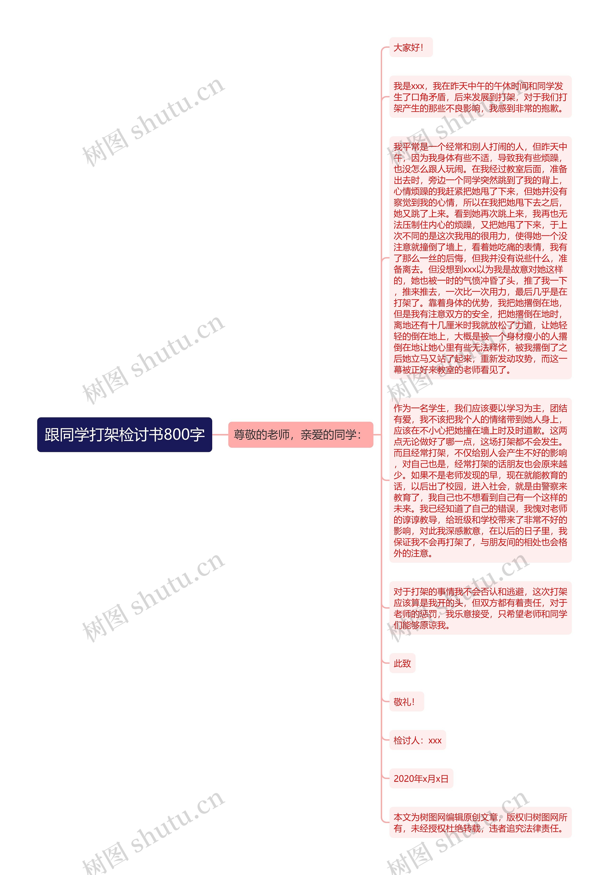 跟同学打架检讨书800字思维导图