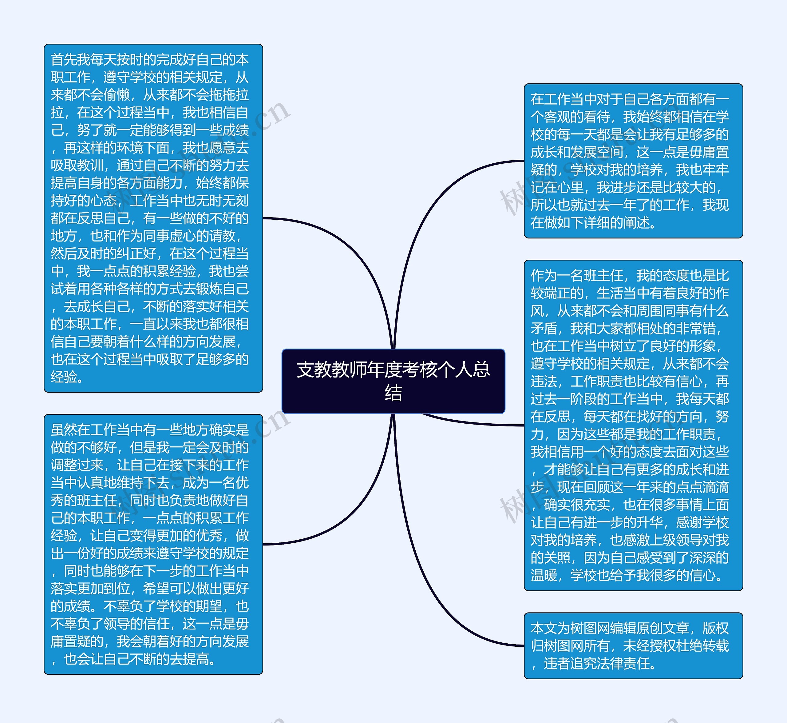 支教教师年度考核个人总结思维导图