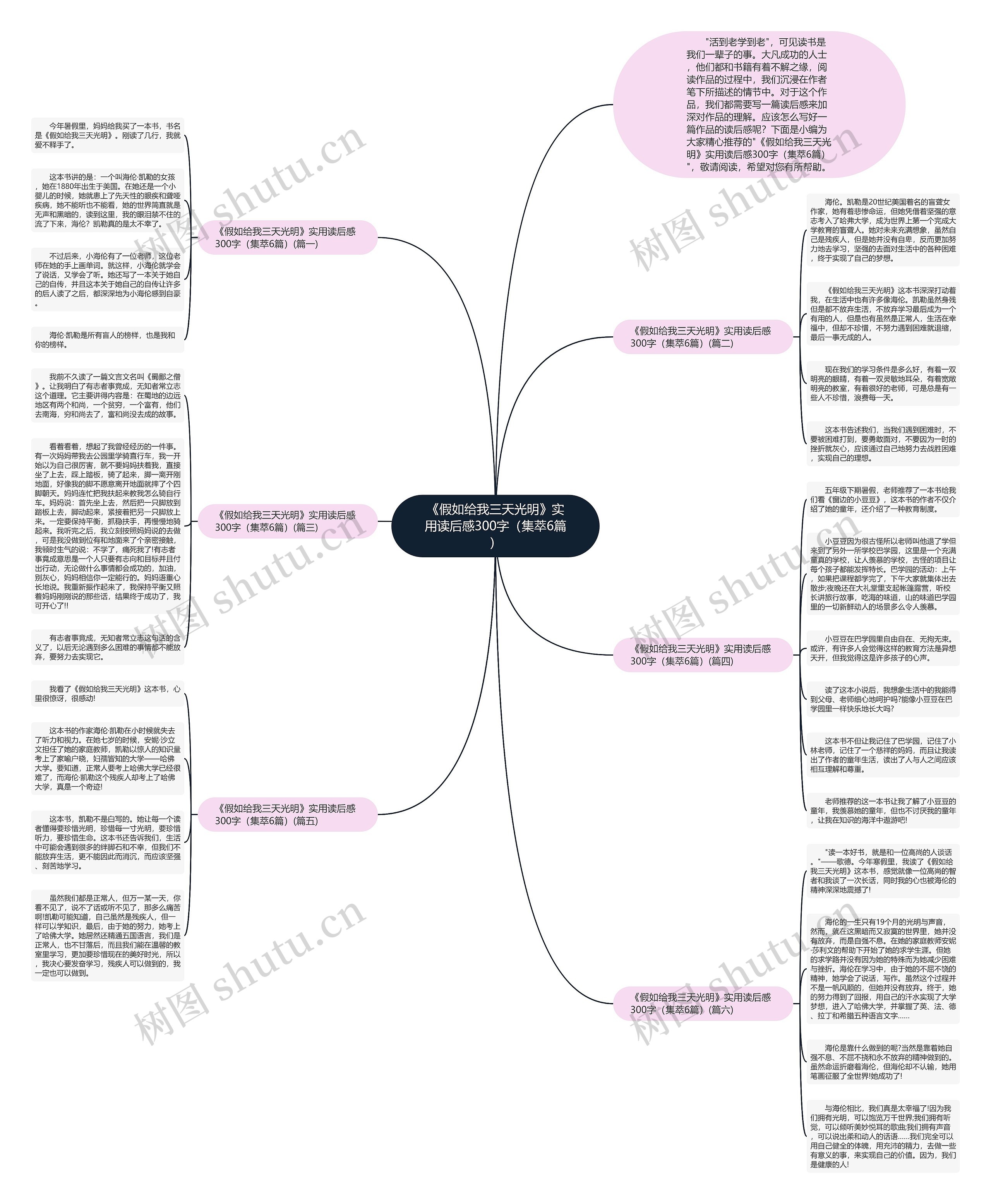 《假如给我三天光明》实用读后感300字（集萃6篇）思维导图