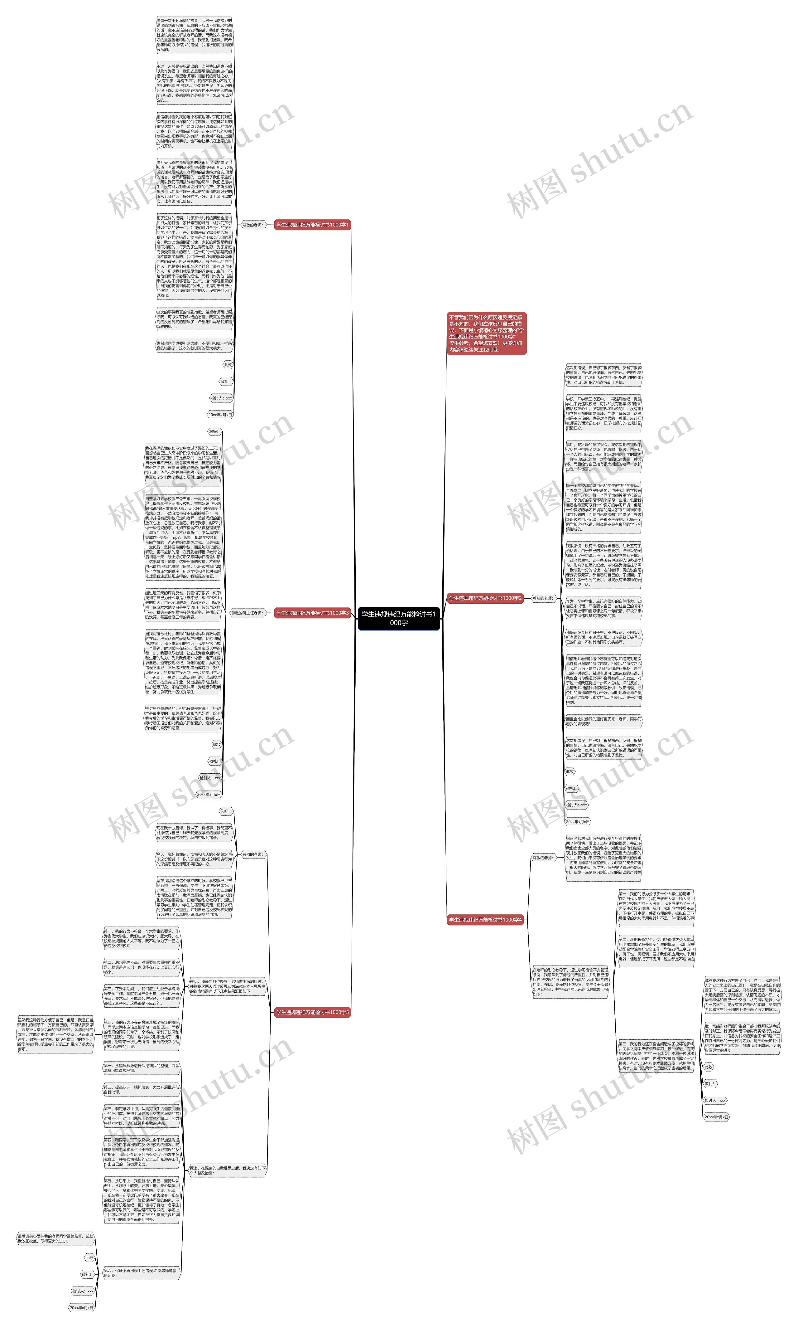 学生违规违纪万能检讨书1000字思维导图