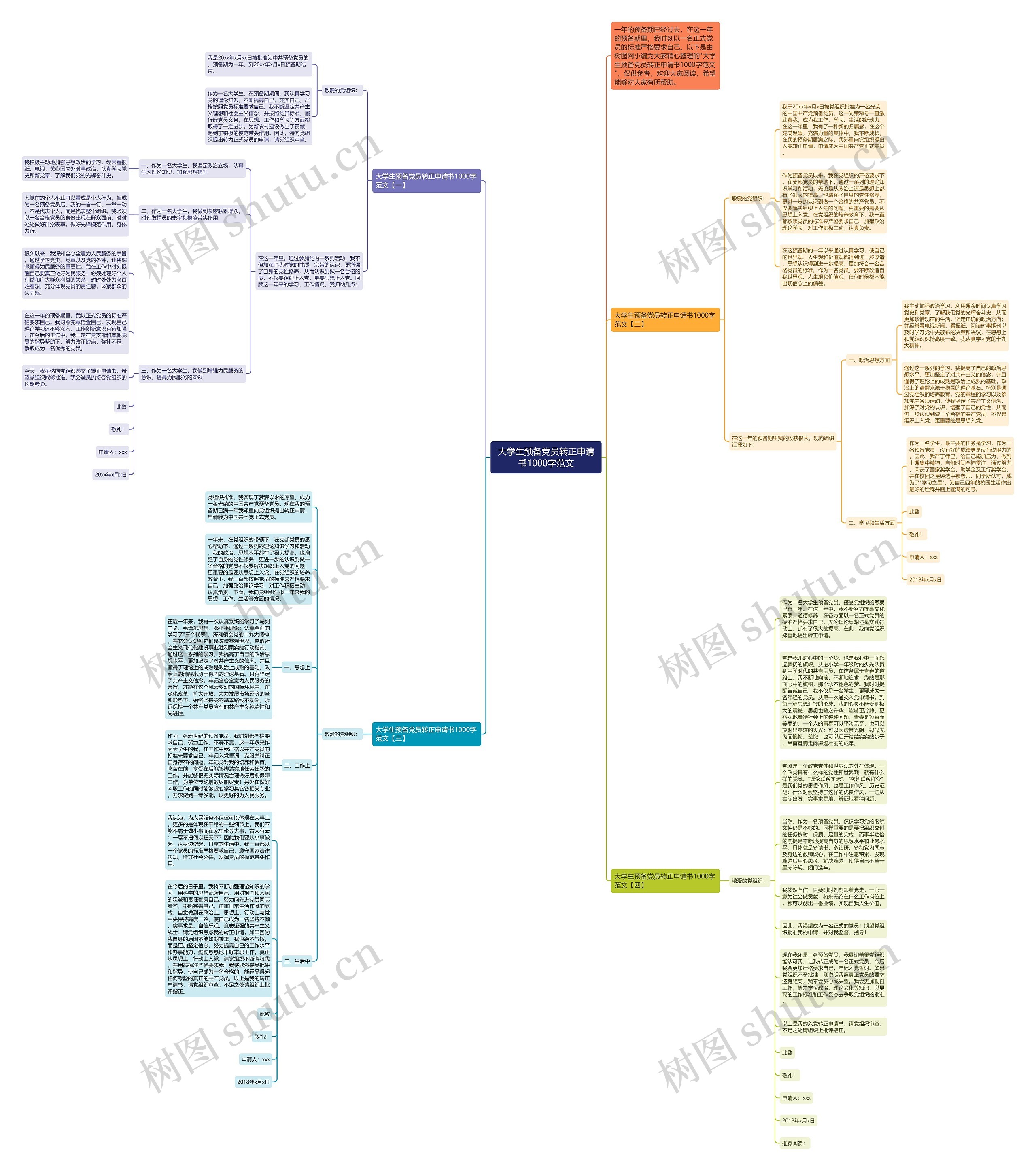 大学生预备党员转正申请书1000字范文思维导图