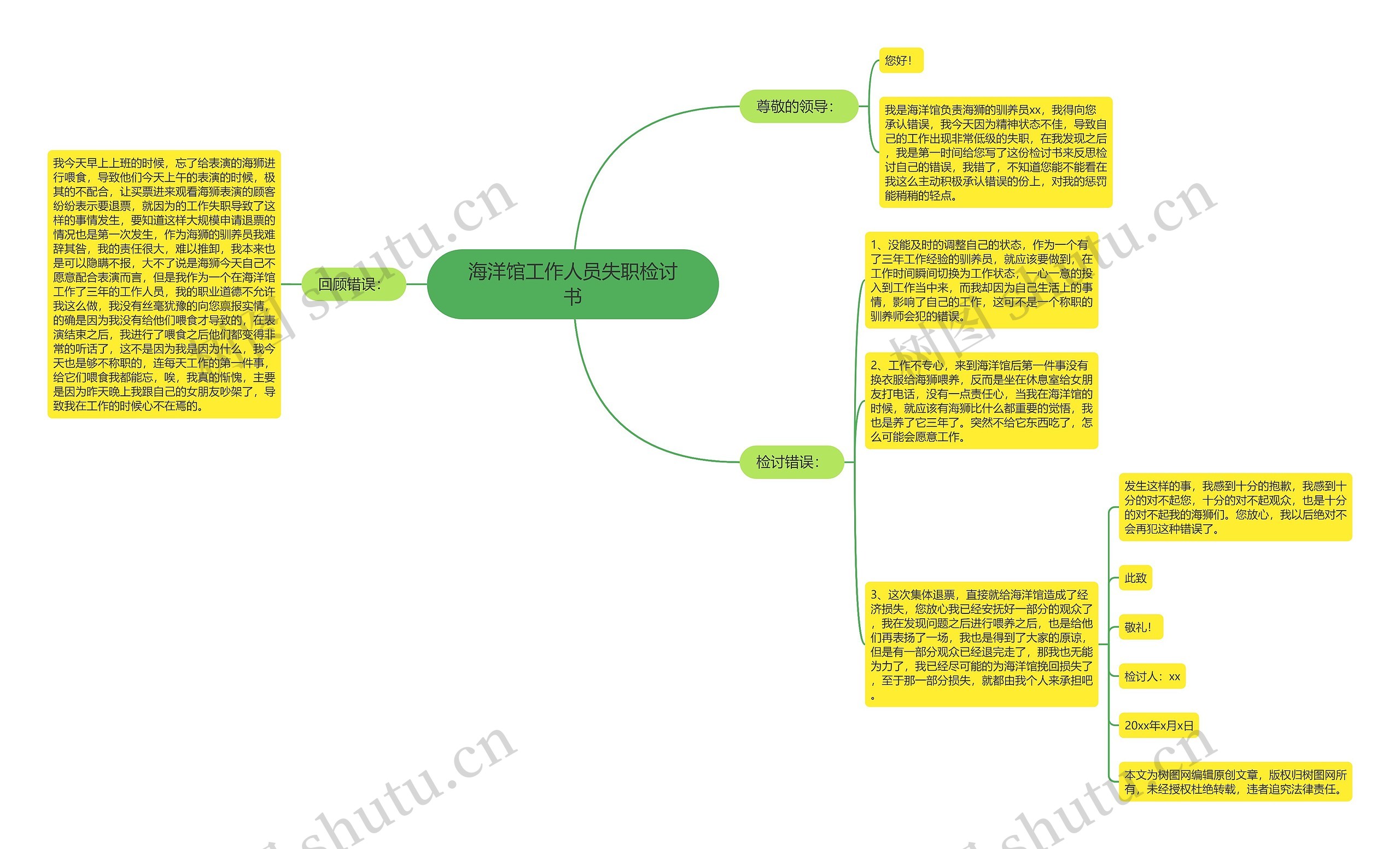 海洋馆工作人员失职检讨书思维导图