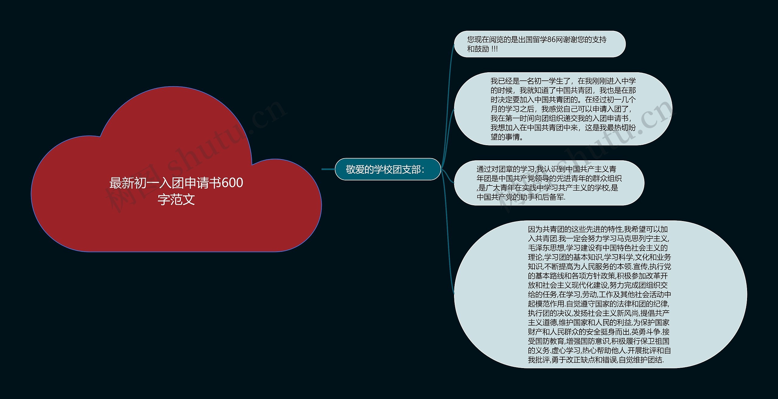 最新初一入团申请书600字范文思维导图