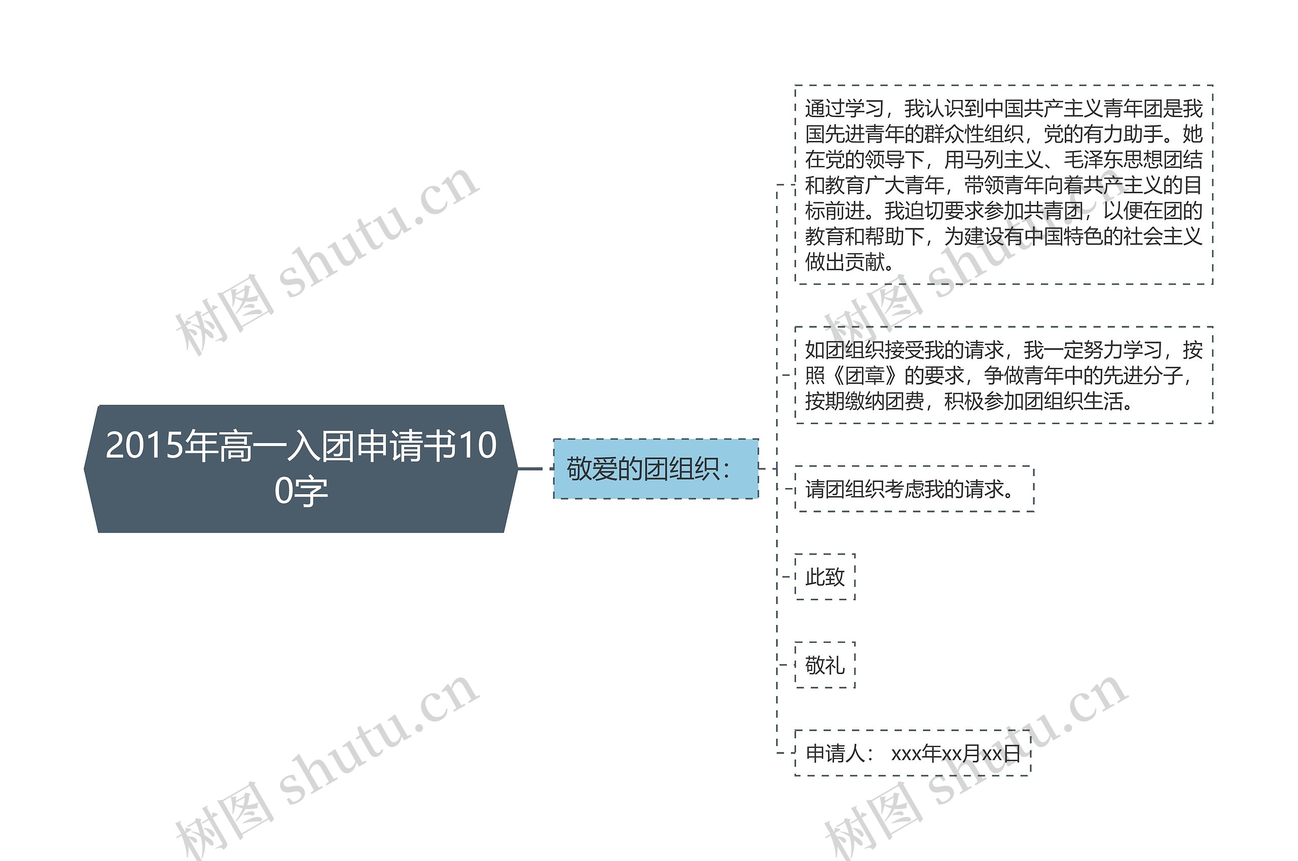 2015年高一入团申请书100字思维导图