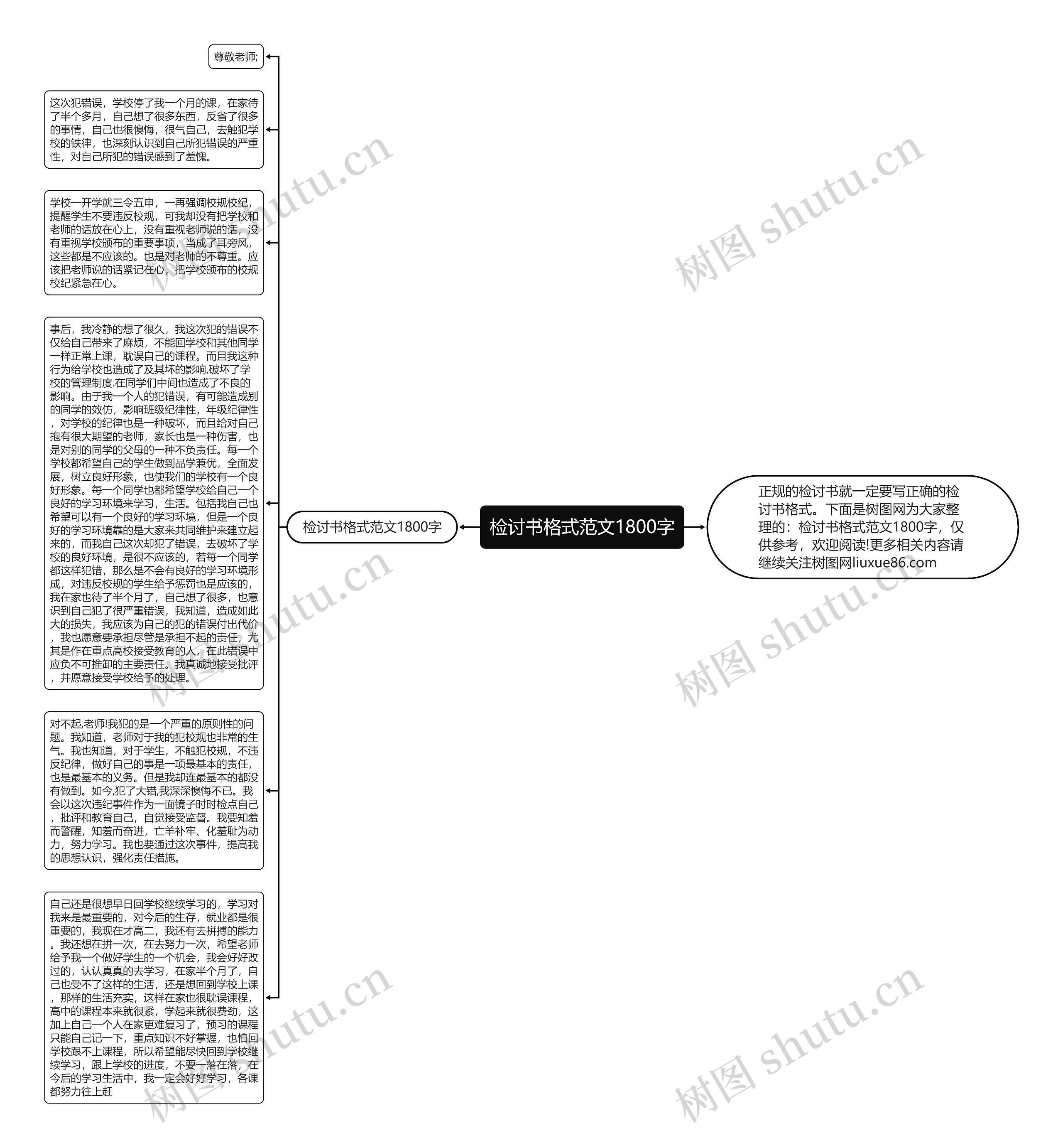 检讨书格式范文1800字思维导图