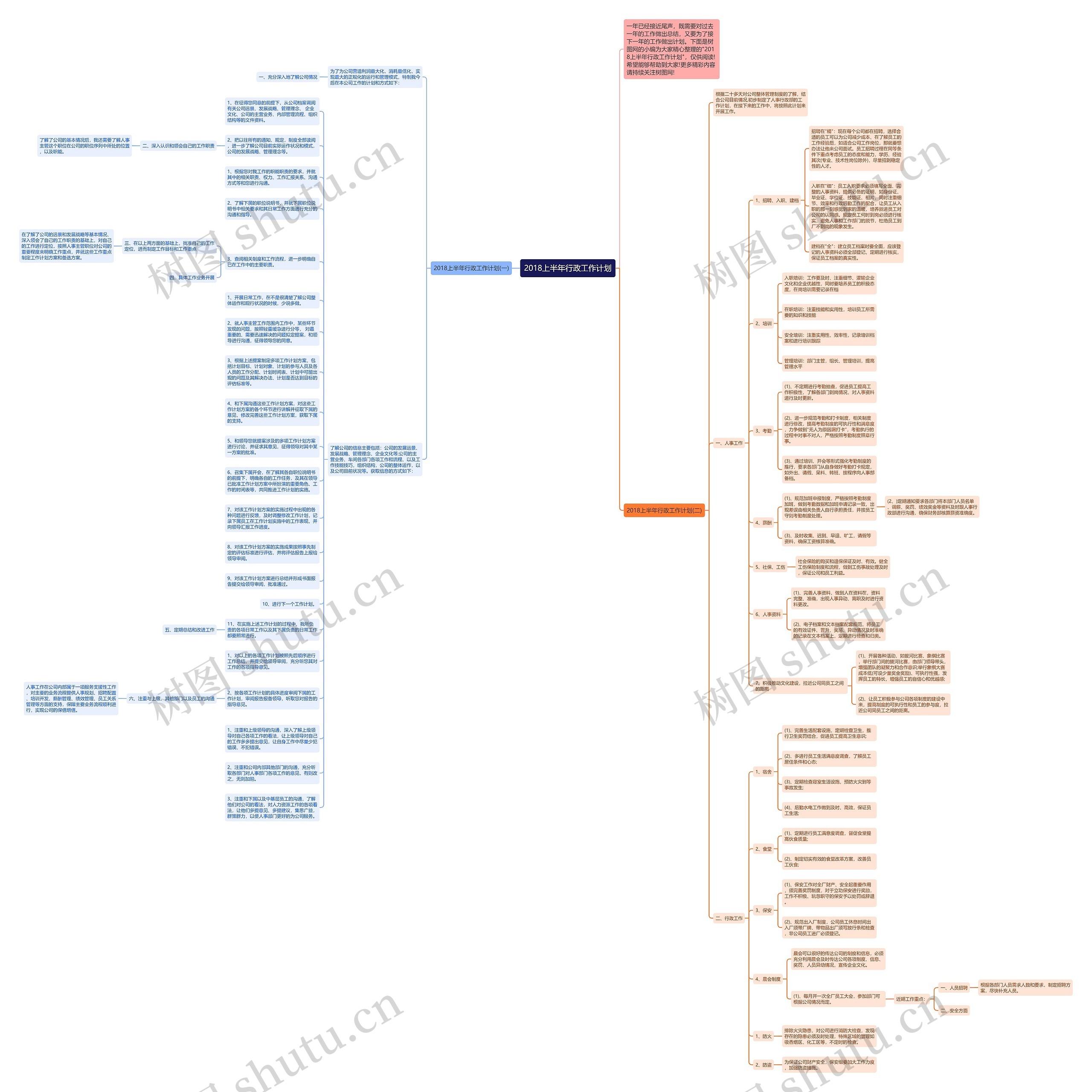 2018上半年行政工作计划思维导图