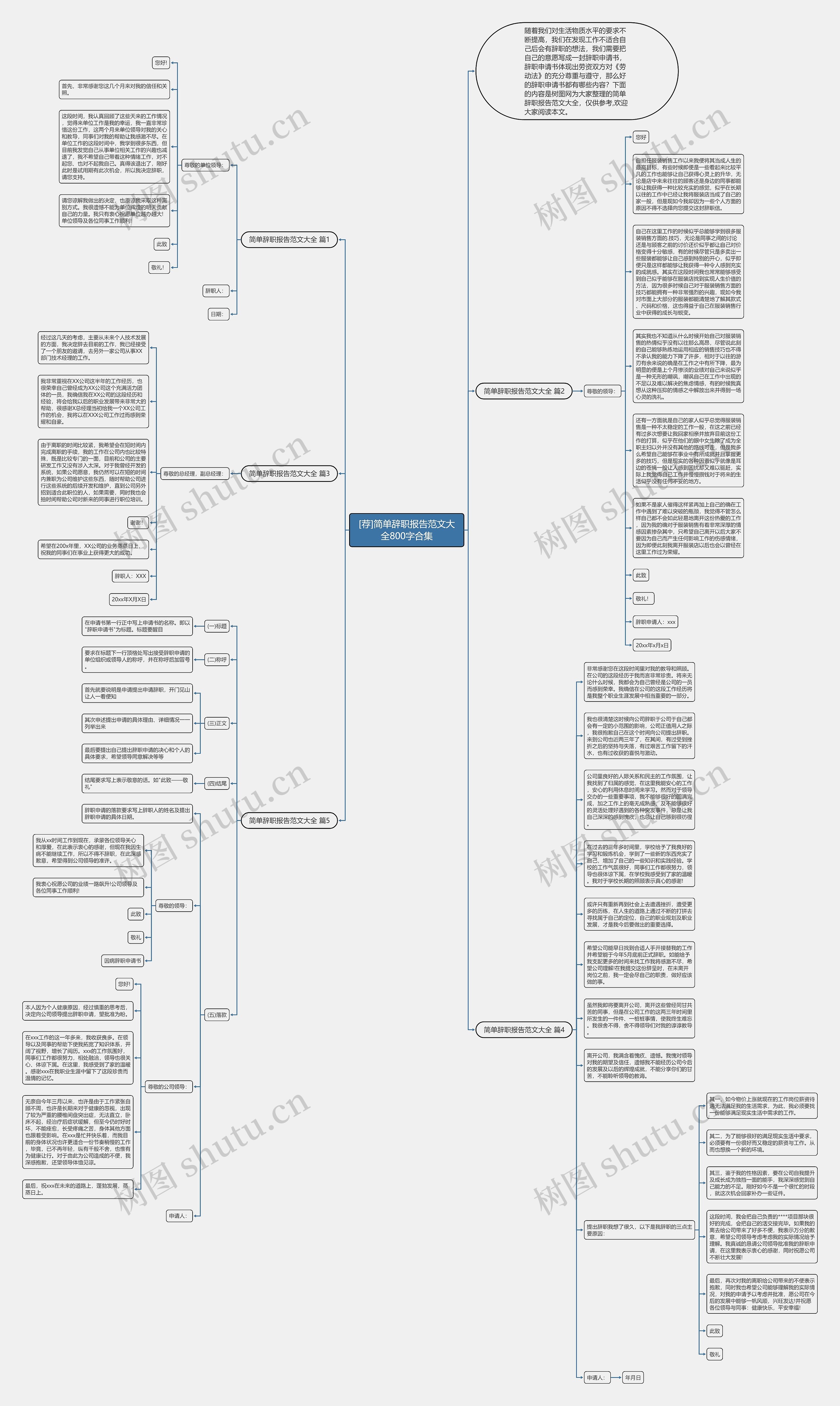 [荐]简单辞职报告范文大全800字合集思维导图