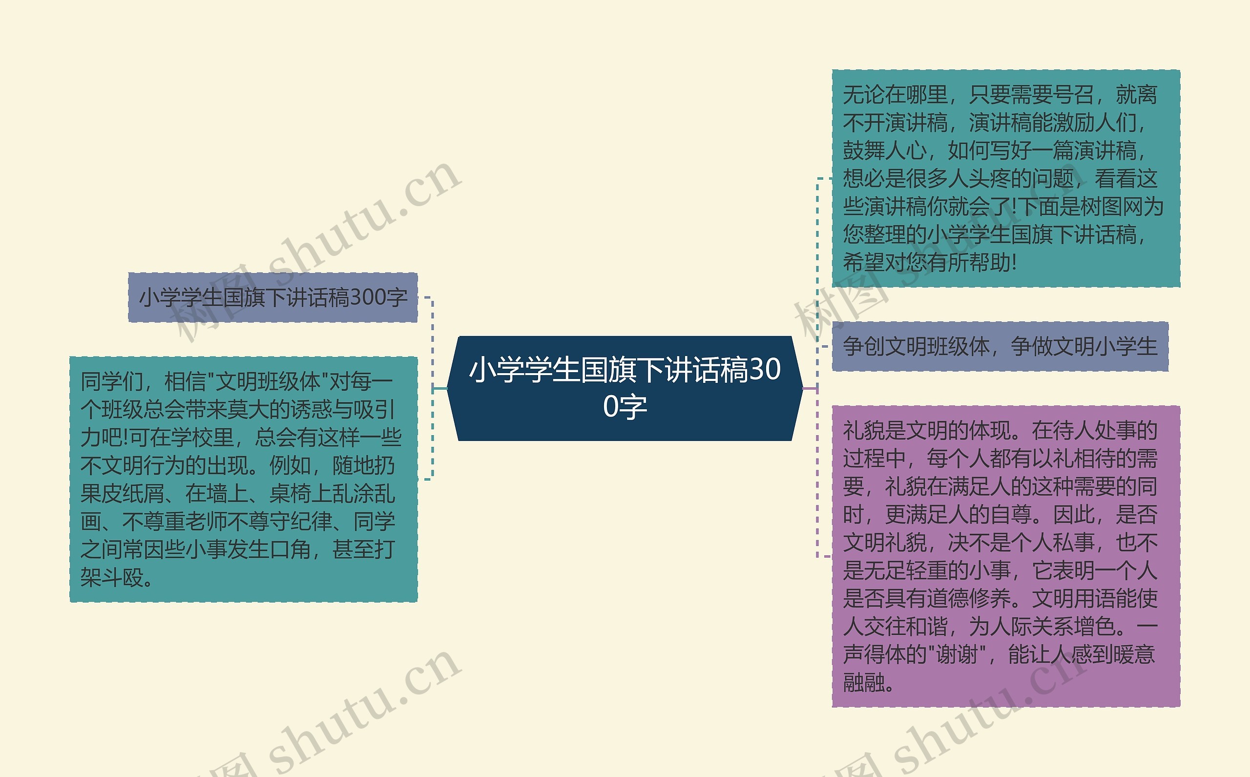 小学学生国旗下讲话稿300字思维导图