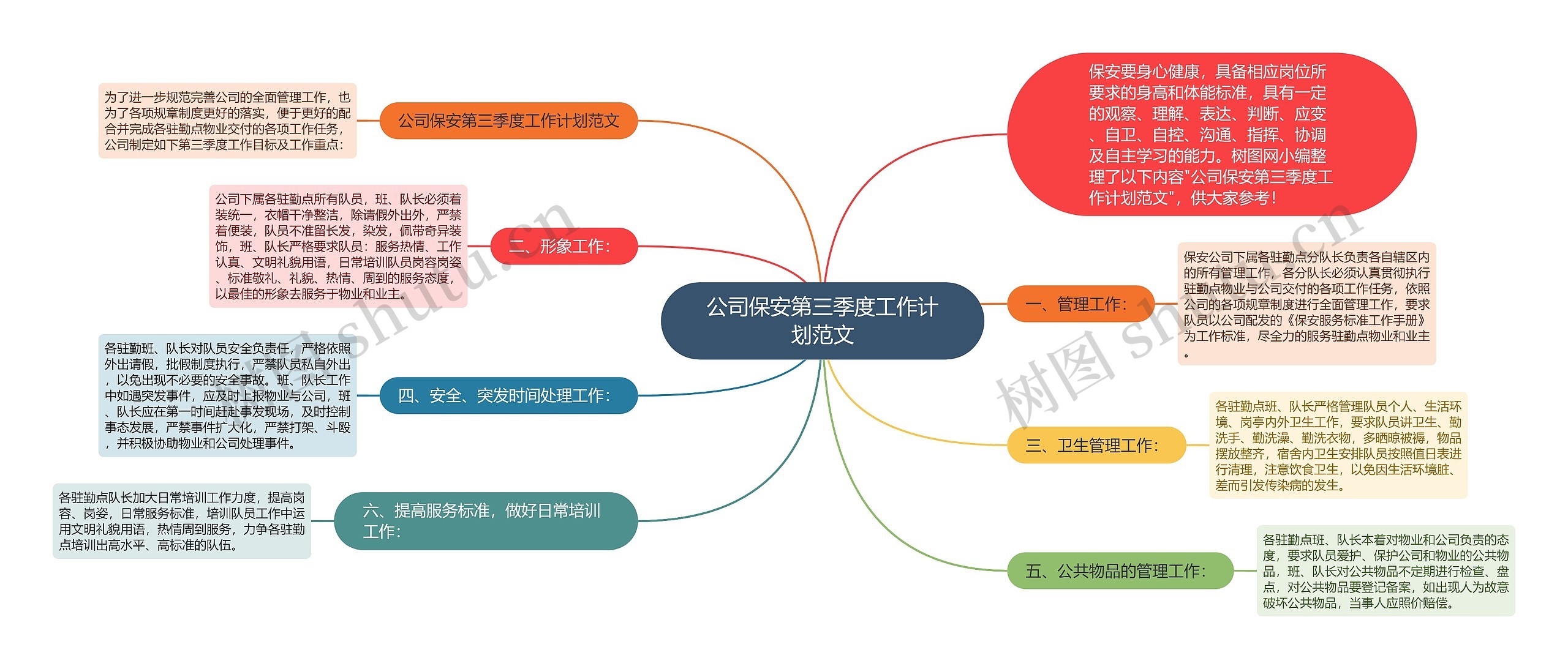 公司保安第三季度工作计划范文思维导图