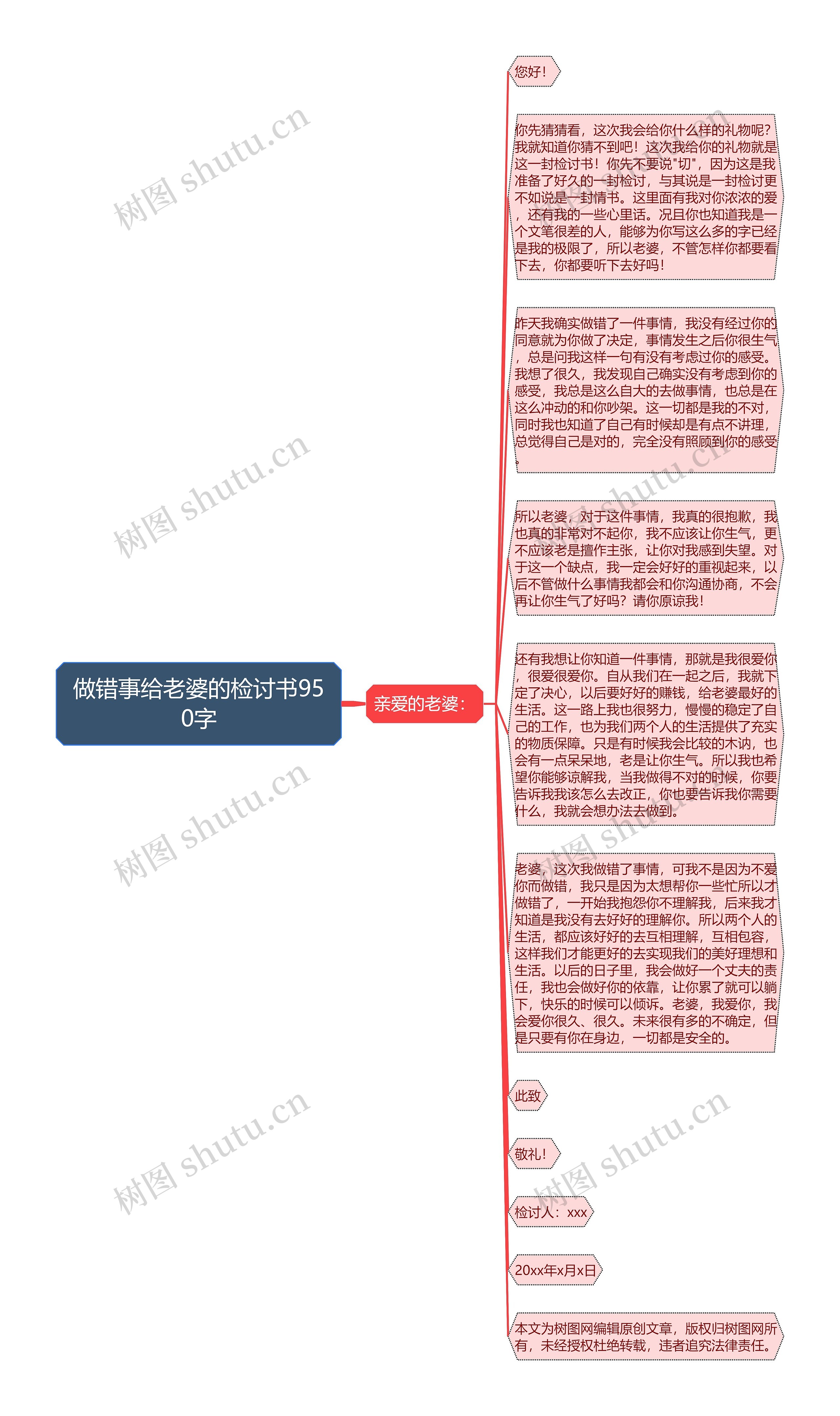 做错事给老婆的检讨书950字