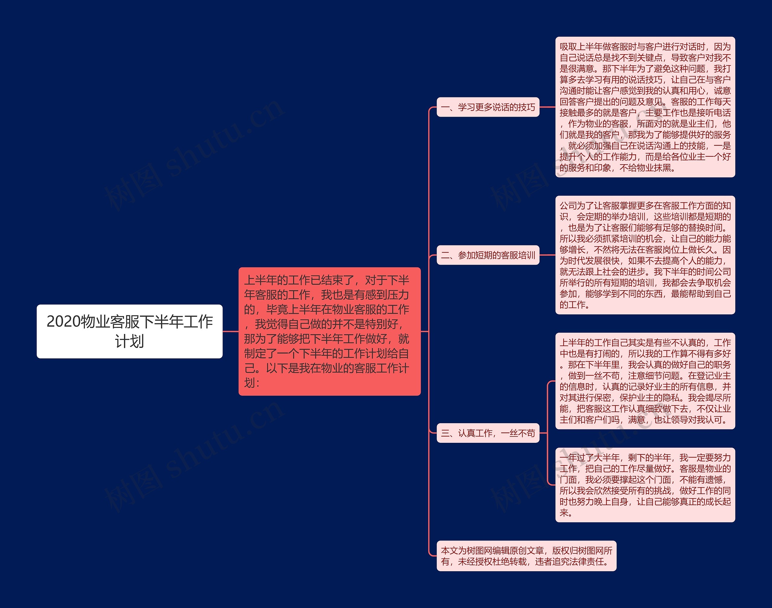 2020物业客服下半年工作计划思维导图