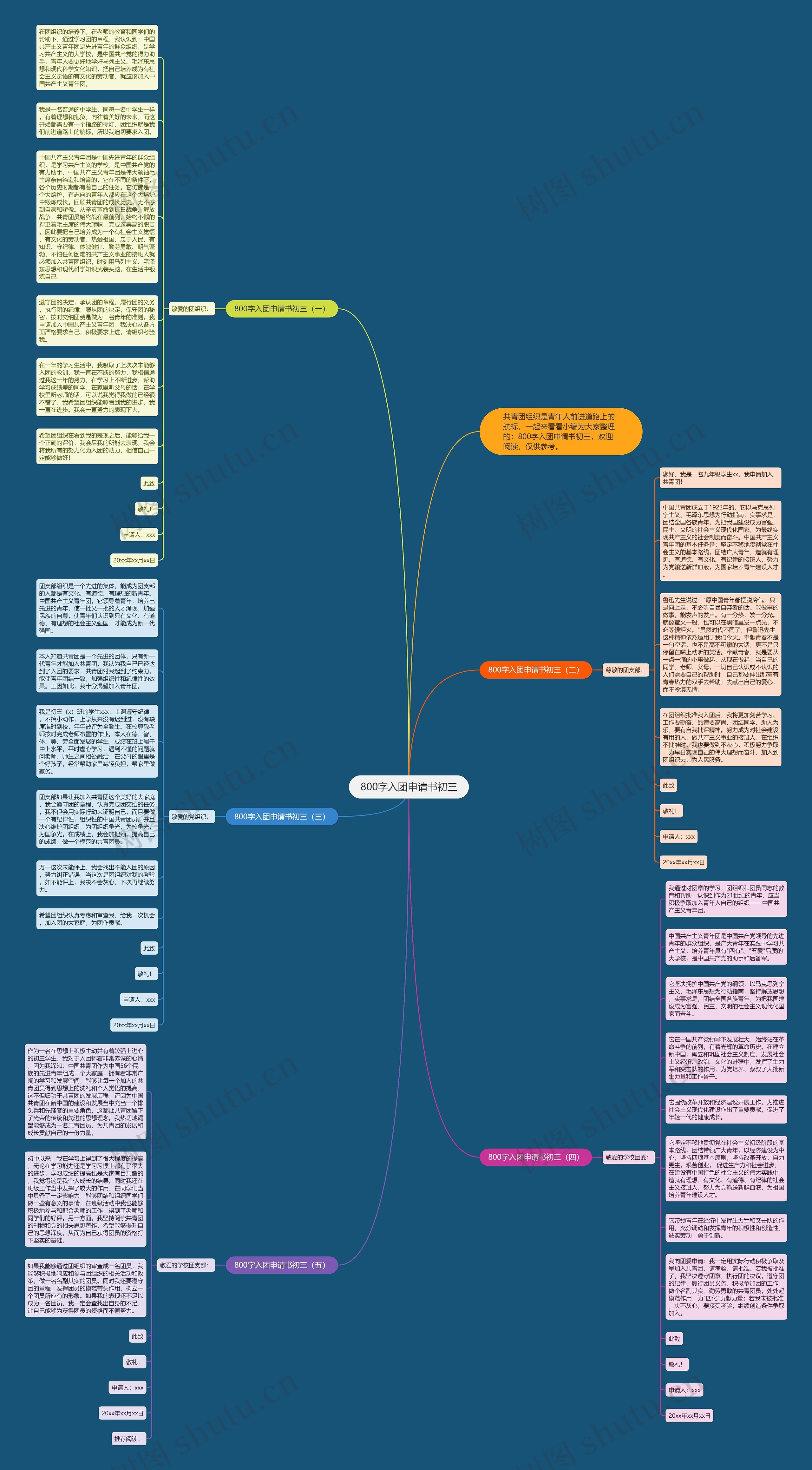 800字入团申请书初三思维导图